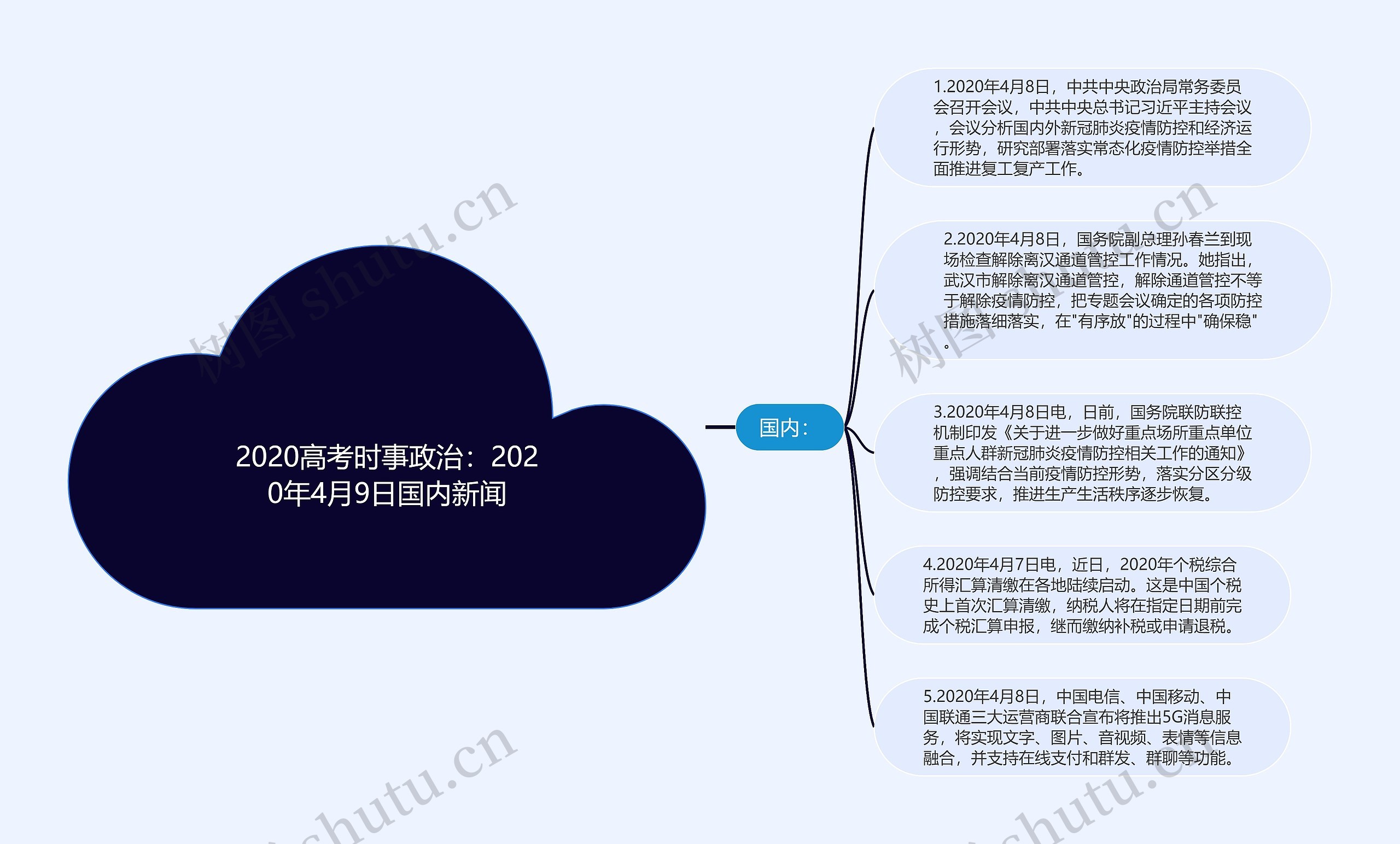 2020高考时事政治：2020年4月9日国内新闻思维导图