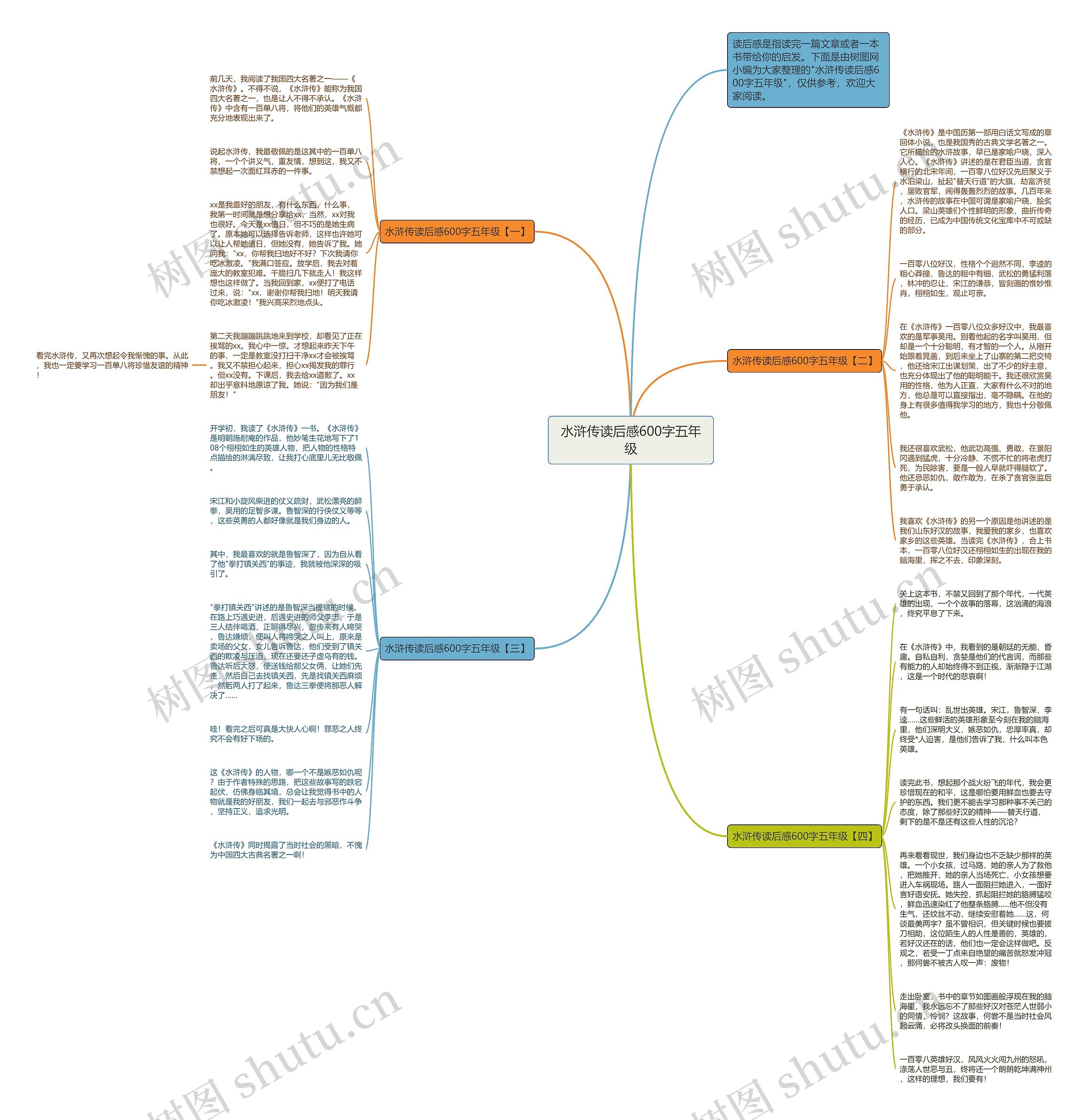 水浒传读后感600字五年级思维导图高清图 水浒传读后感600字五年级思维导图
