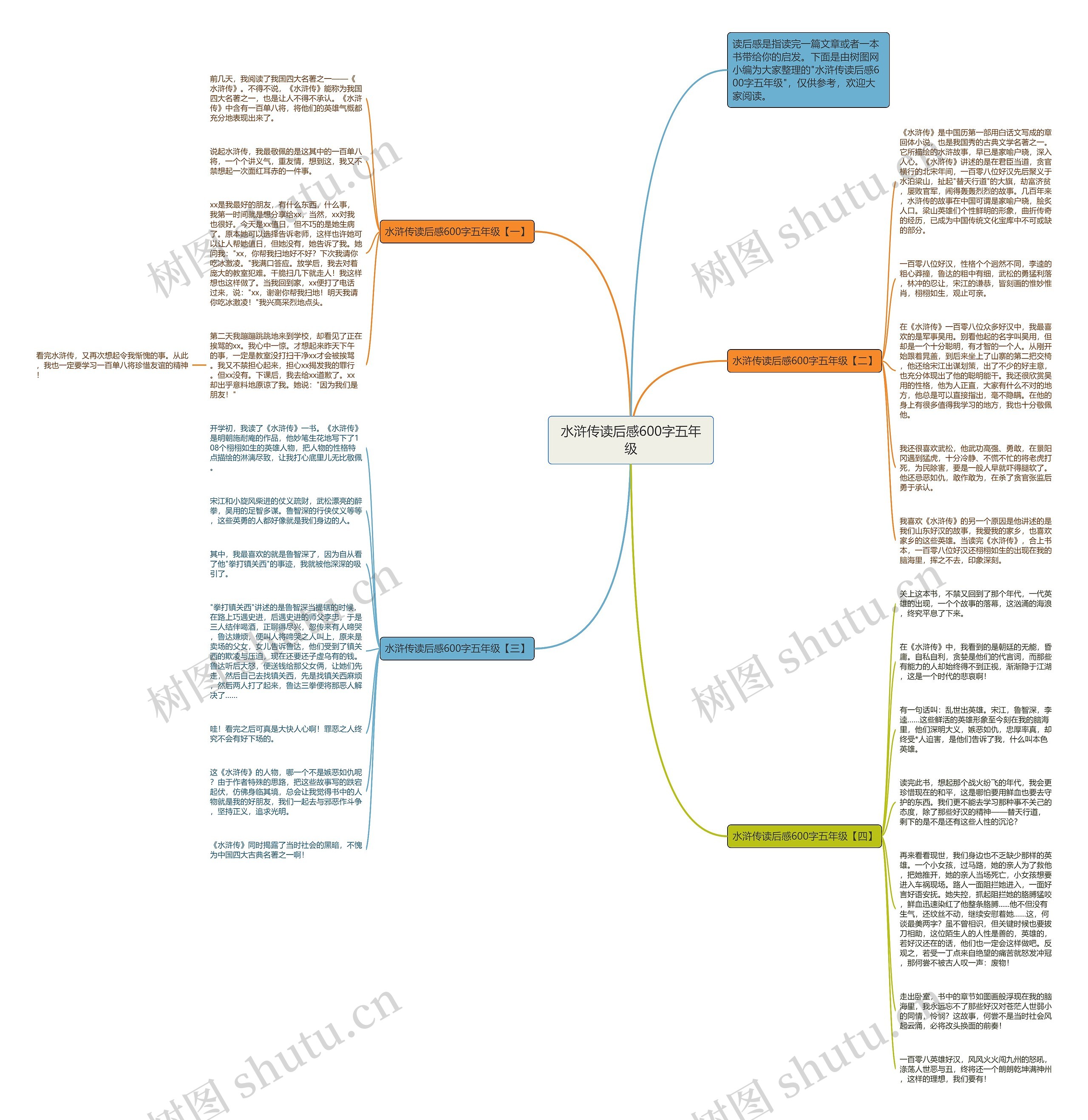 水浒传读后感600字五年级思维导图