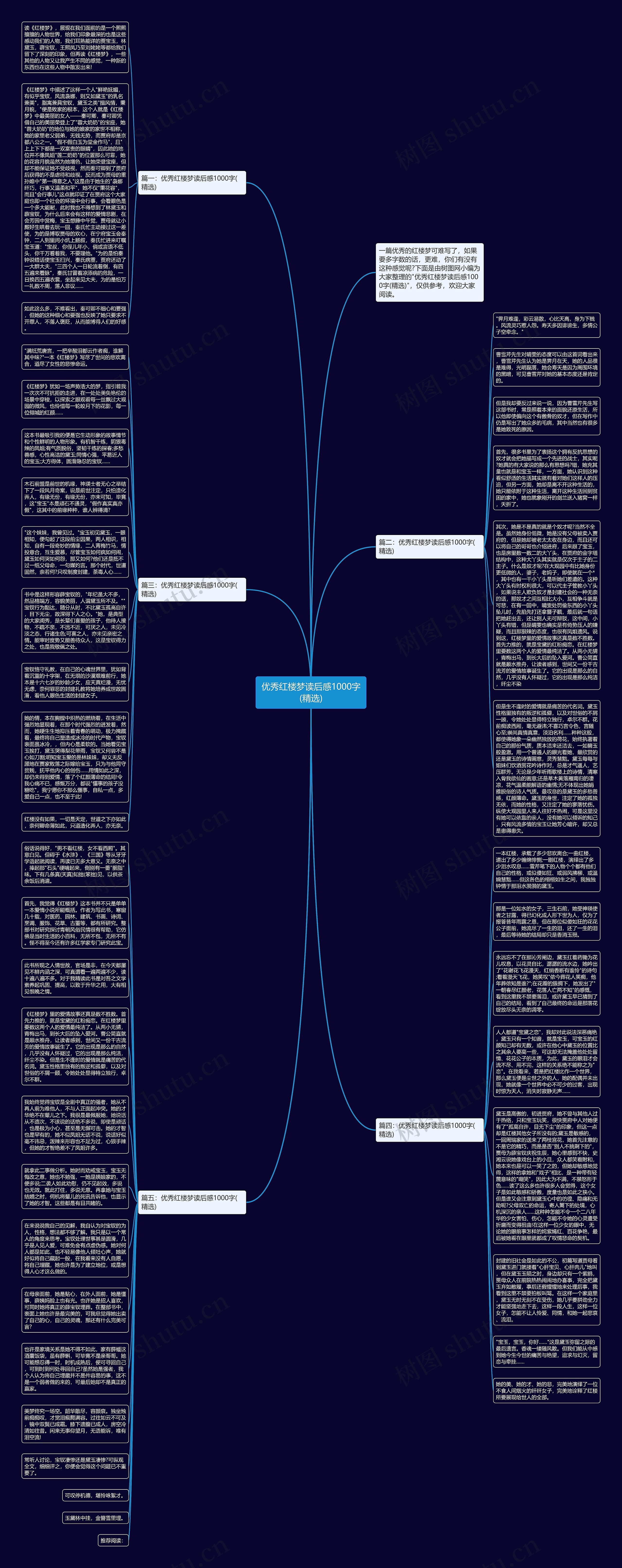 优秀红楼梦读后感1000字(精选)思维导图高清图 优秀红楼梦读后感1000字(精选)思维导图