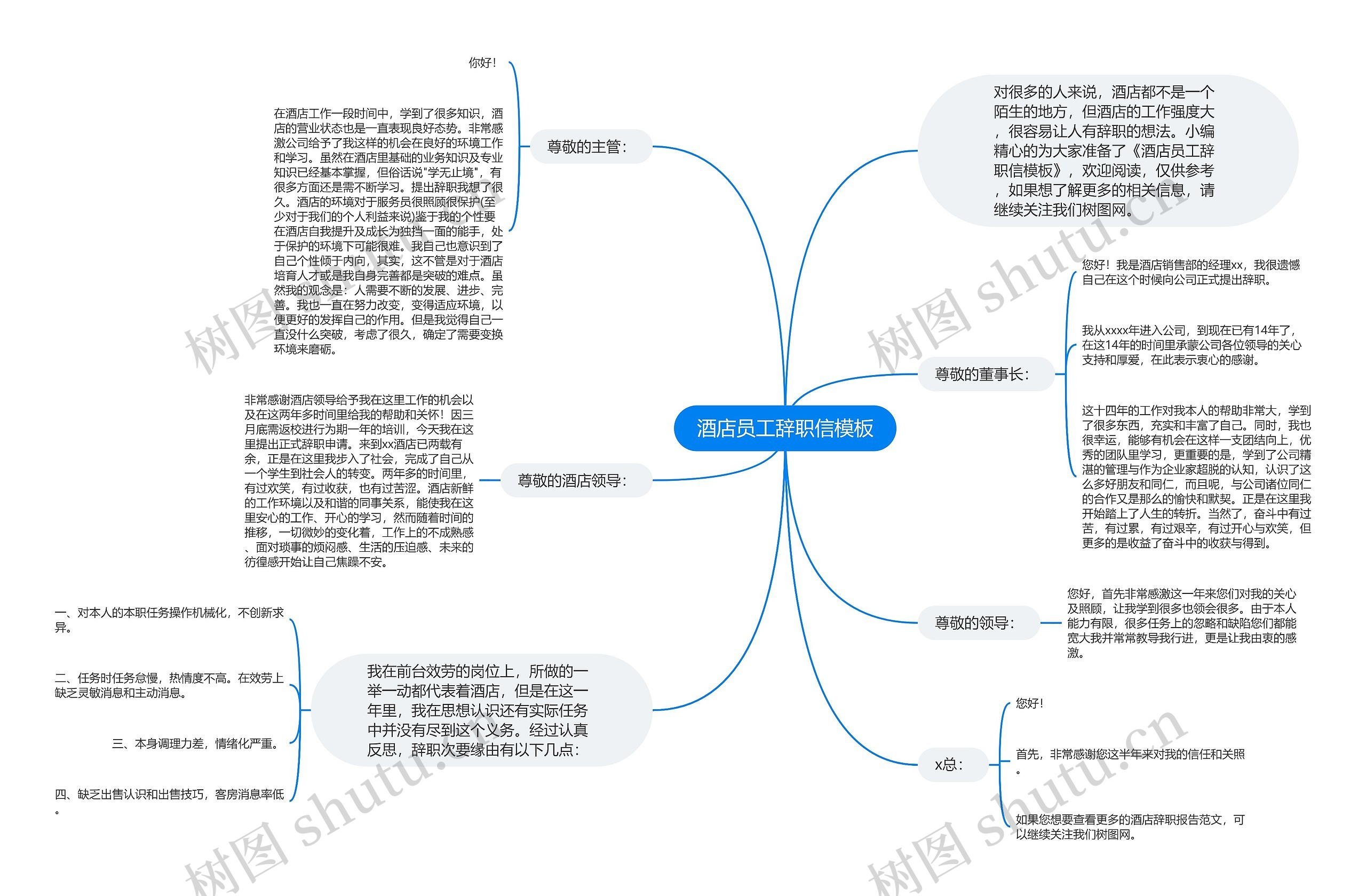 酒店员工辞职信思维导图