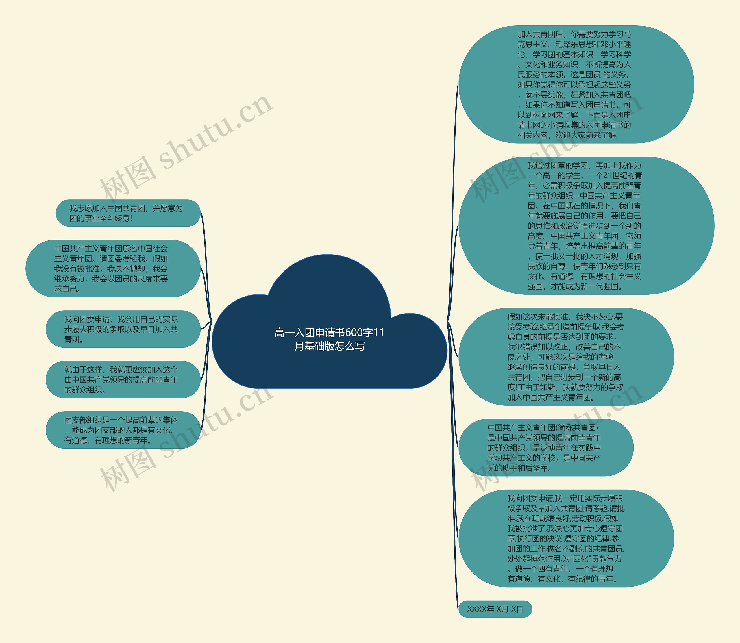 高一入团申请书600字11月基础版怎么写思维导图
