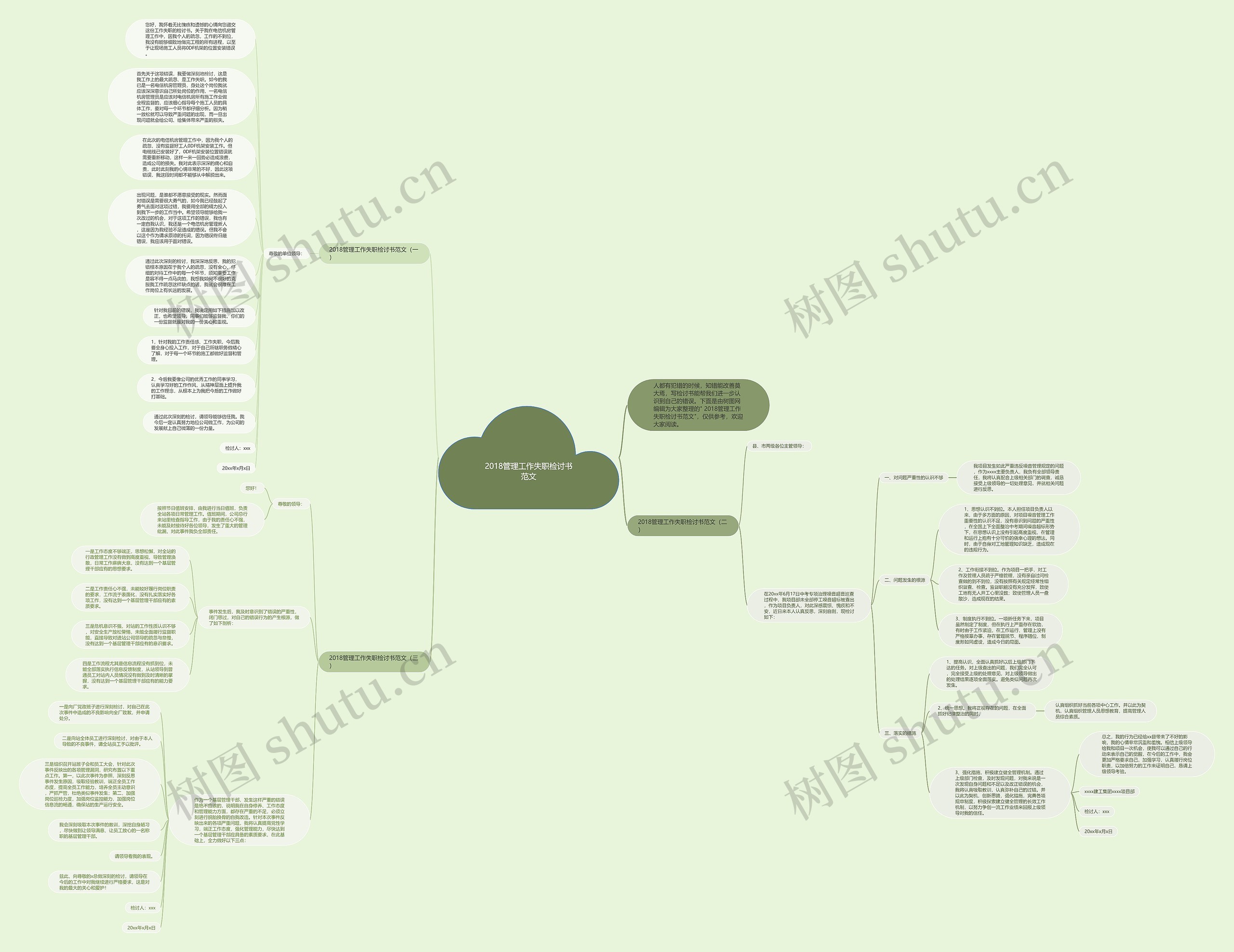 2018管理工作失职检讨书范文思维导图