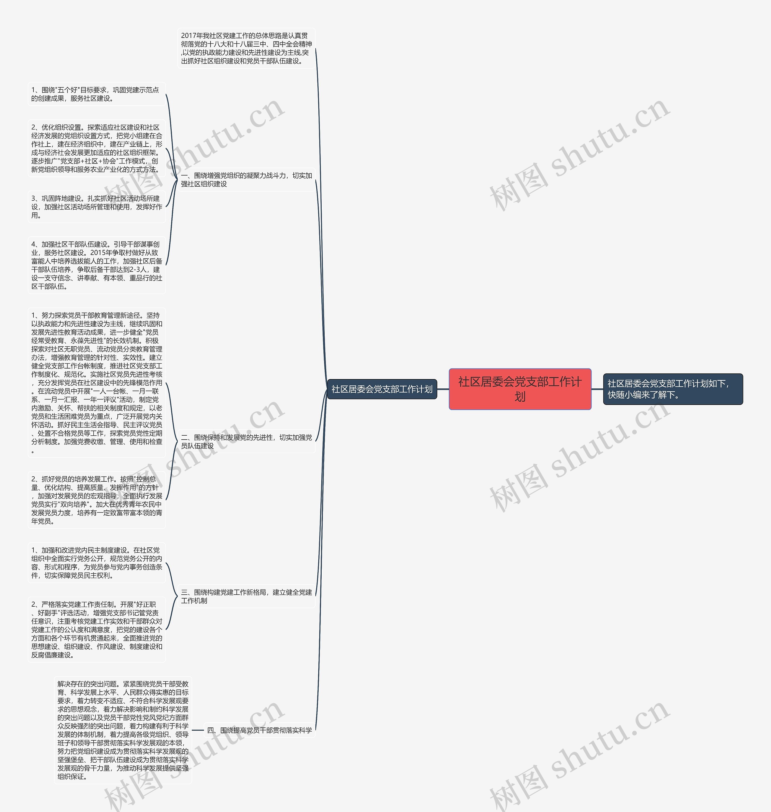 社区居委会党支部工作计划思维导图