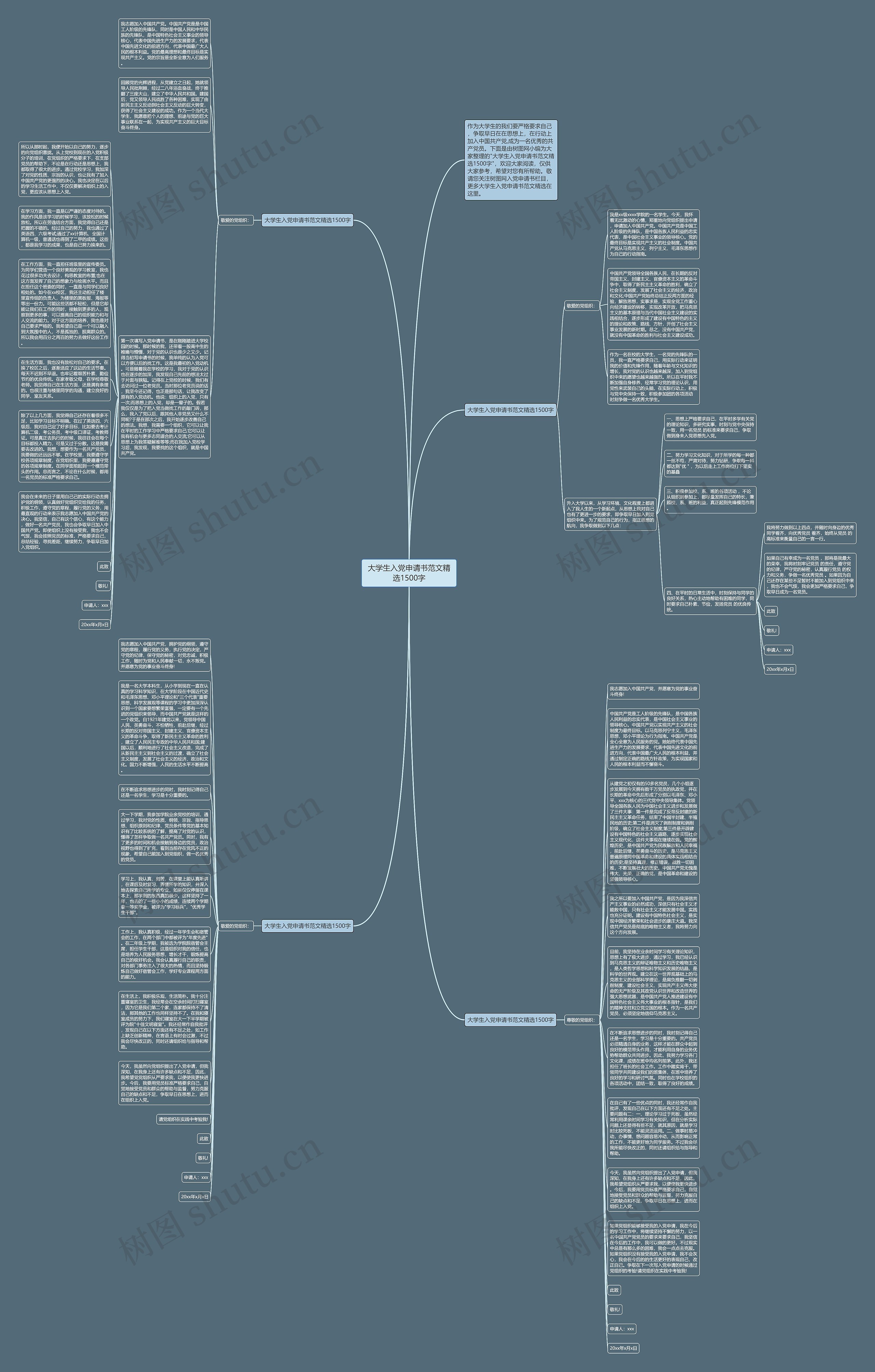 大学生入党申请书范文精选1500字思维导图