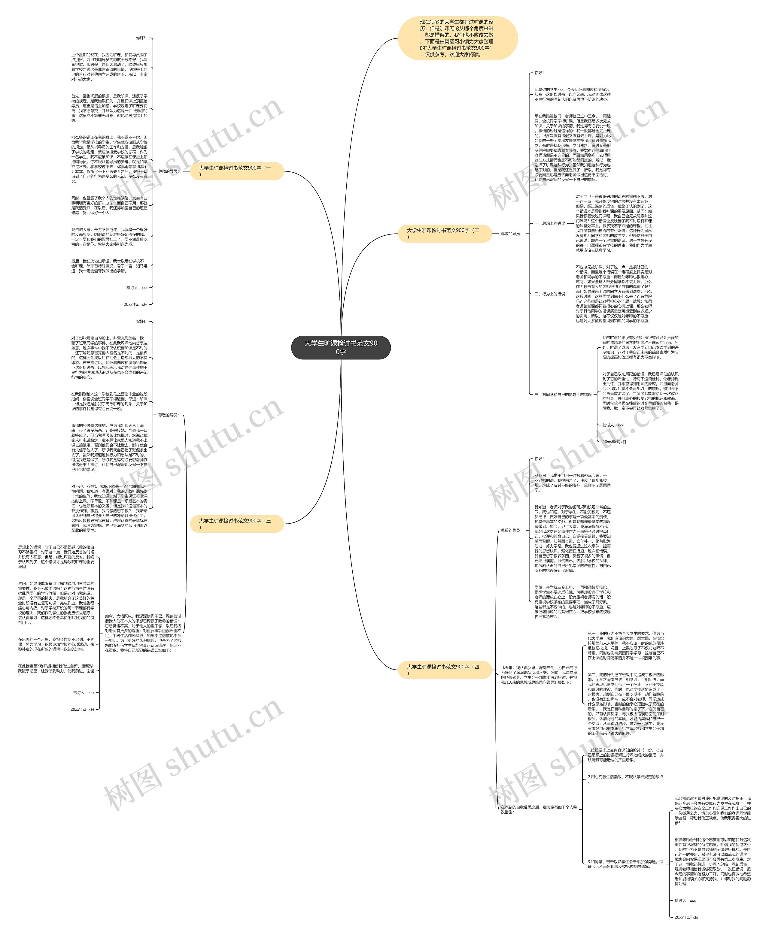 大学生旷课检讨书范文900字思维导图