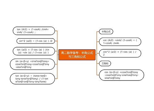 高二数学备考：半角公式与三角和公式