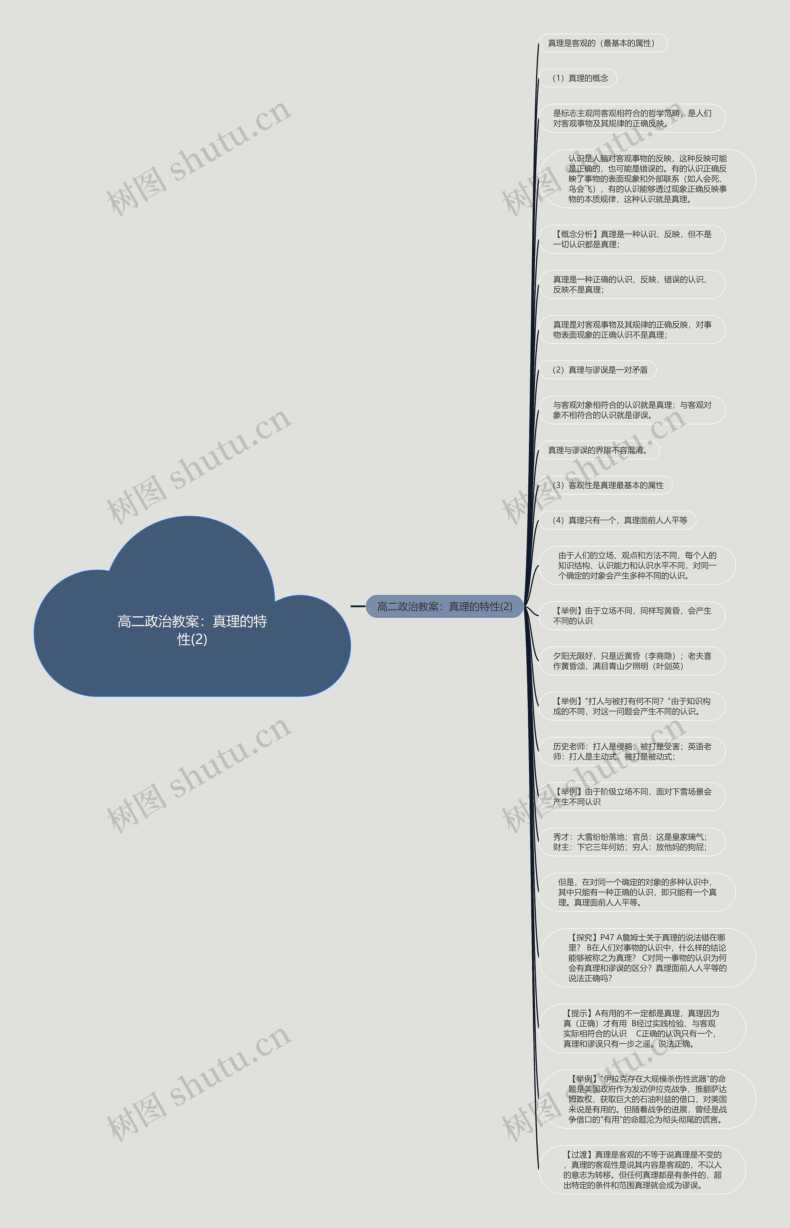 高二政治教案：真理的特性(2)