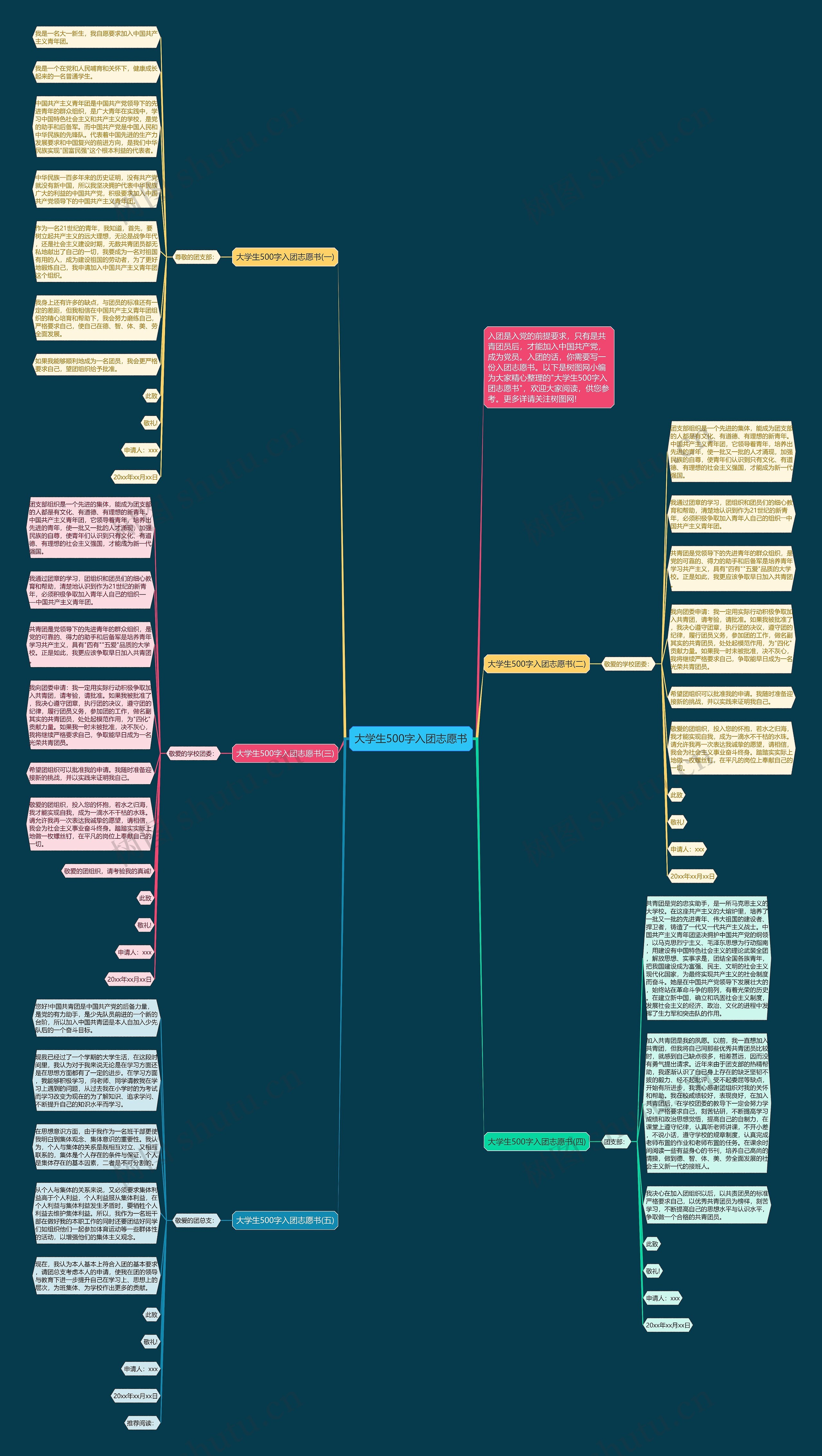 大学生500字入团志愿书思维导图