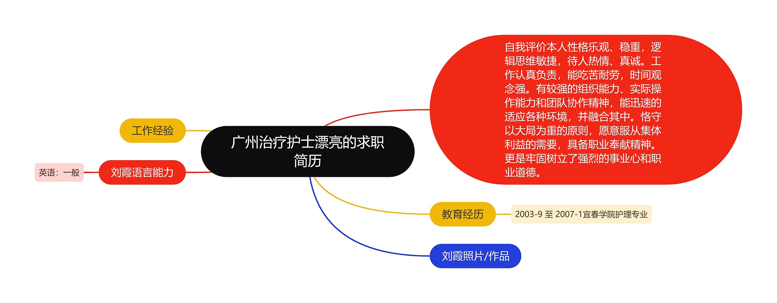 广州治疗护士漂亮的求职简历