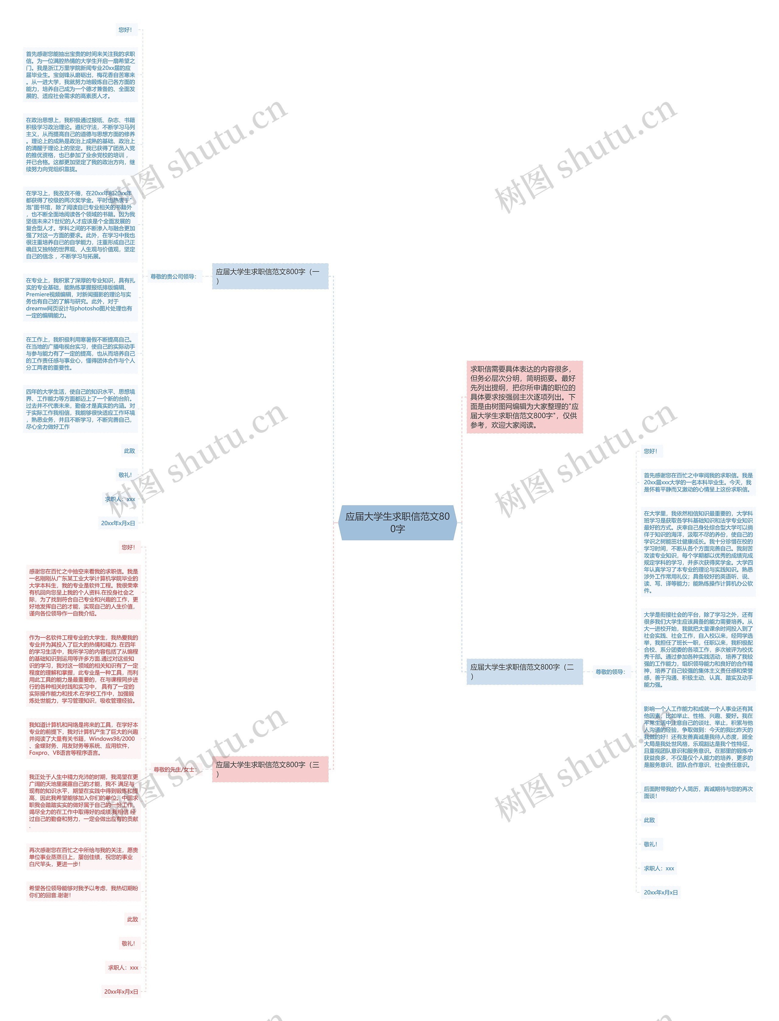 应届大学生求职信范文800字思维导图