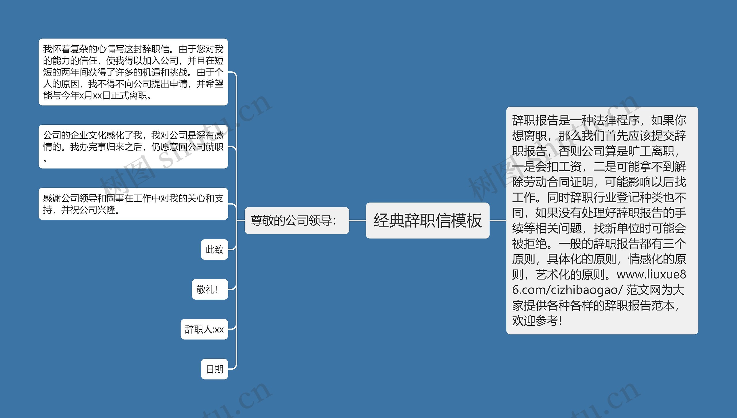 经典辞职信模板