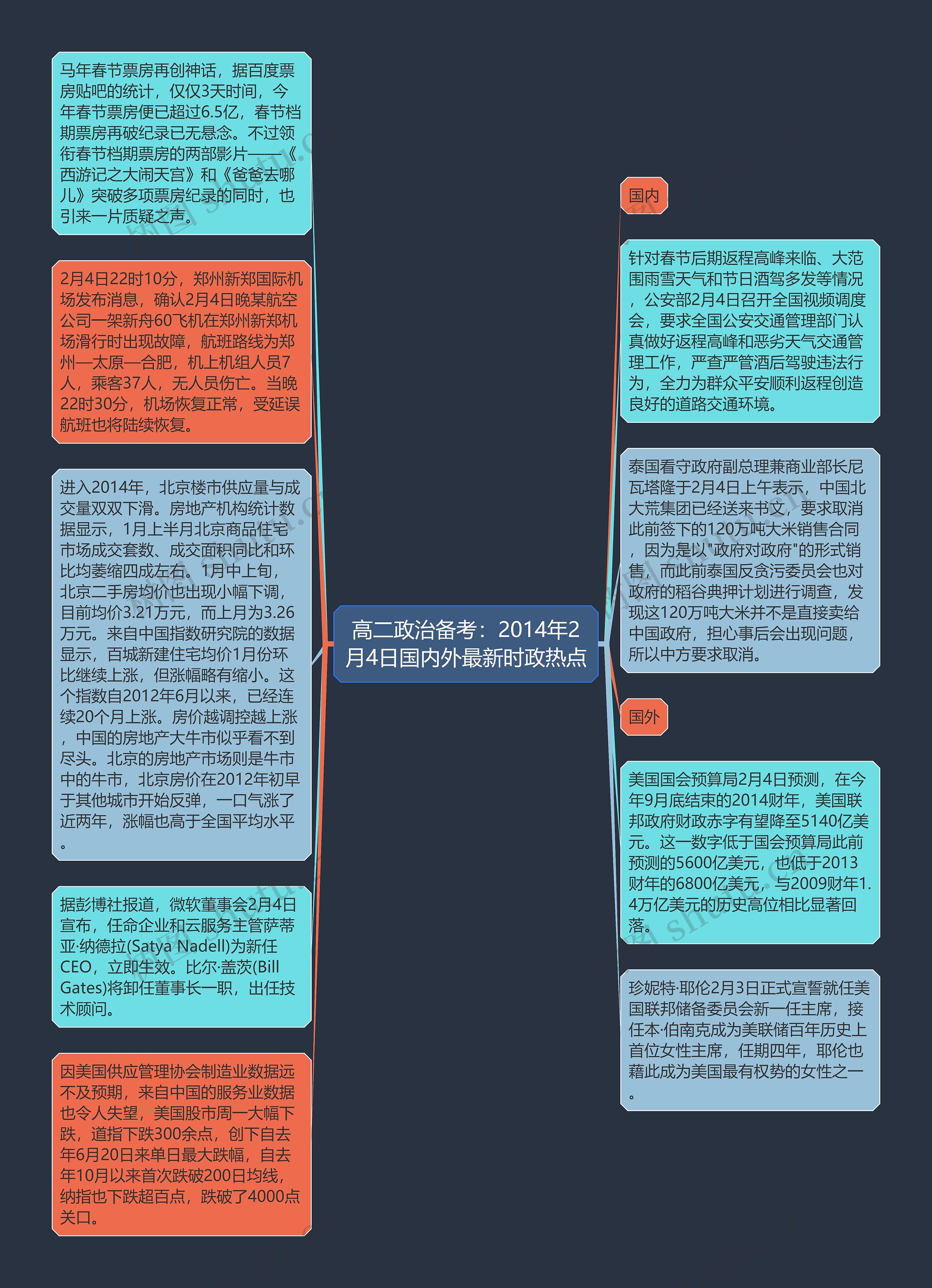 高二政治备考：2014年2月4日国内外最新时政热点