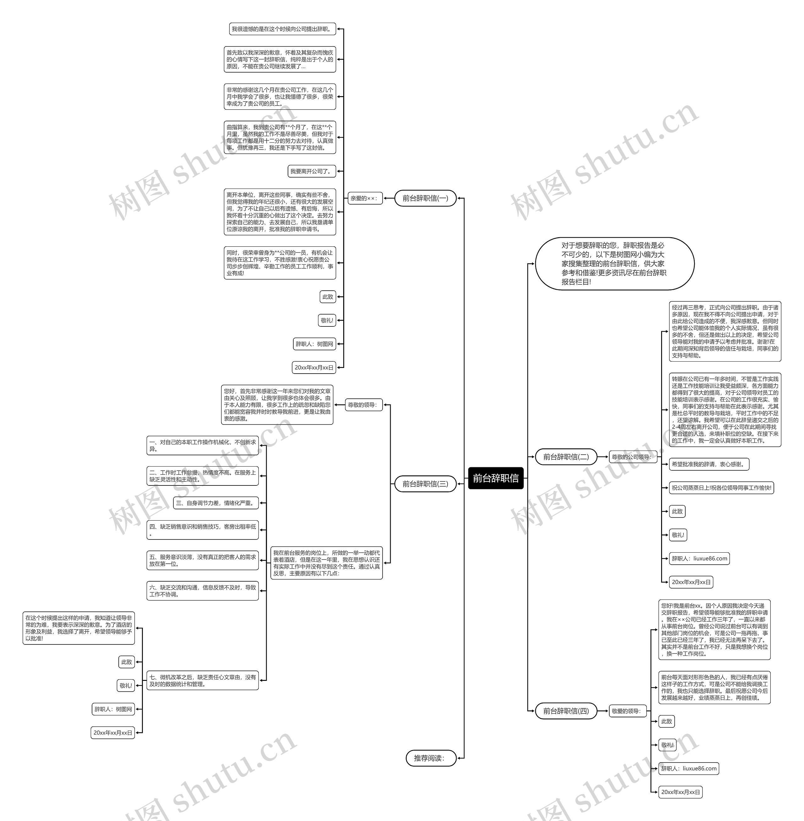 前台辞职信思维导图