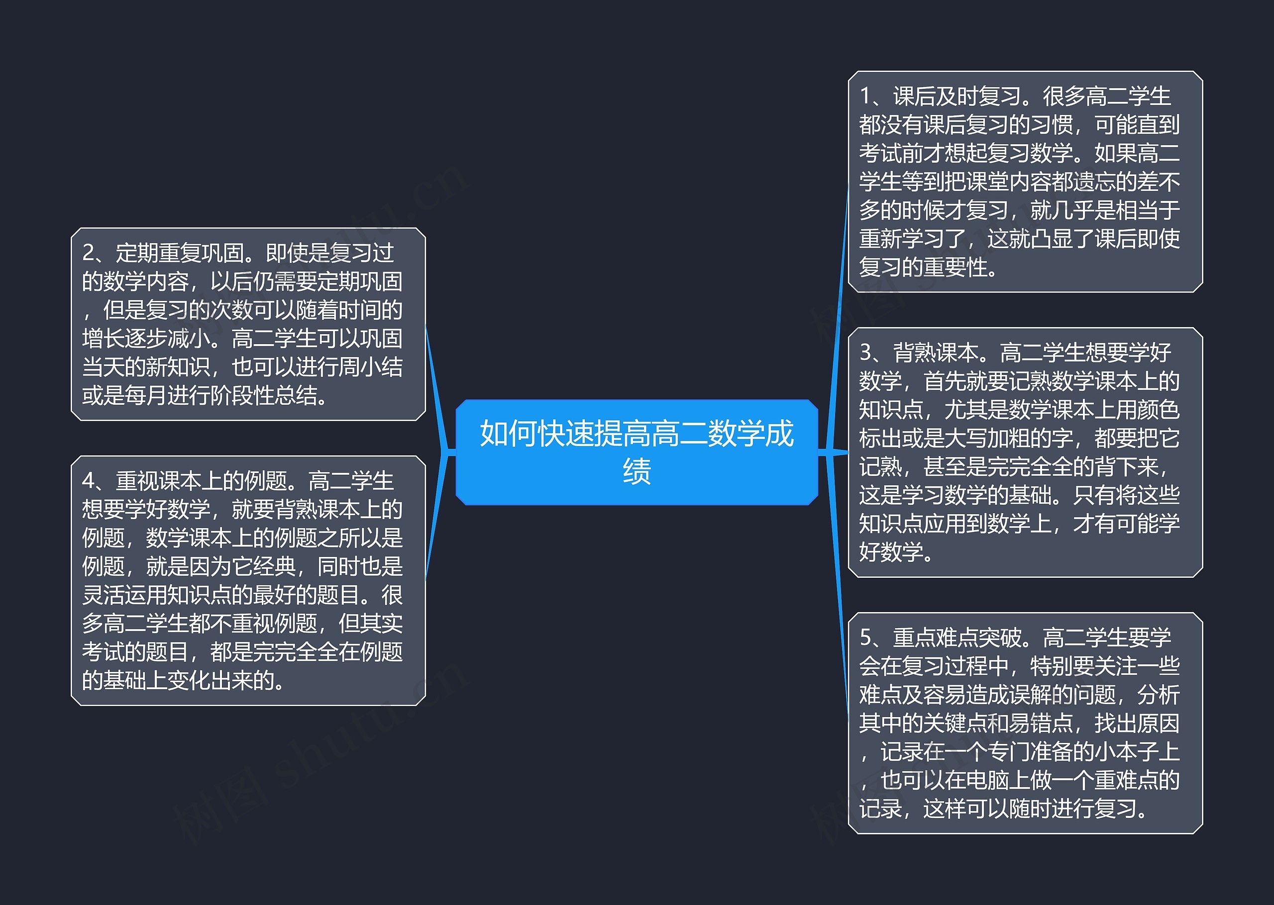 如何快速提高高二数学成绩思维导图