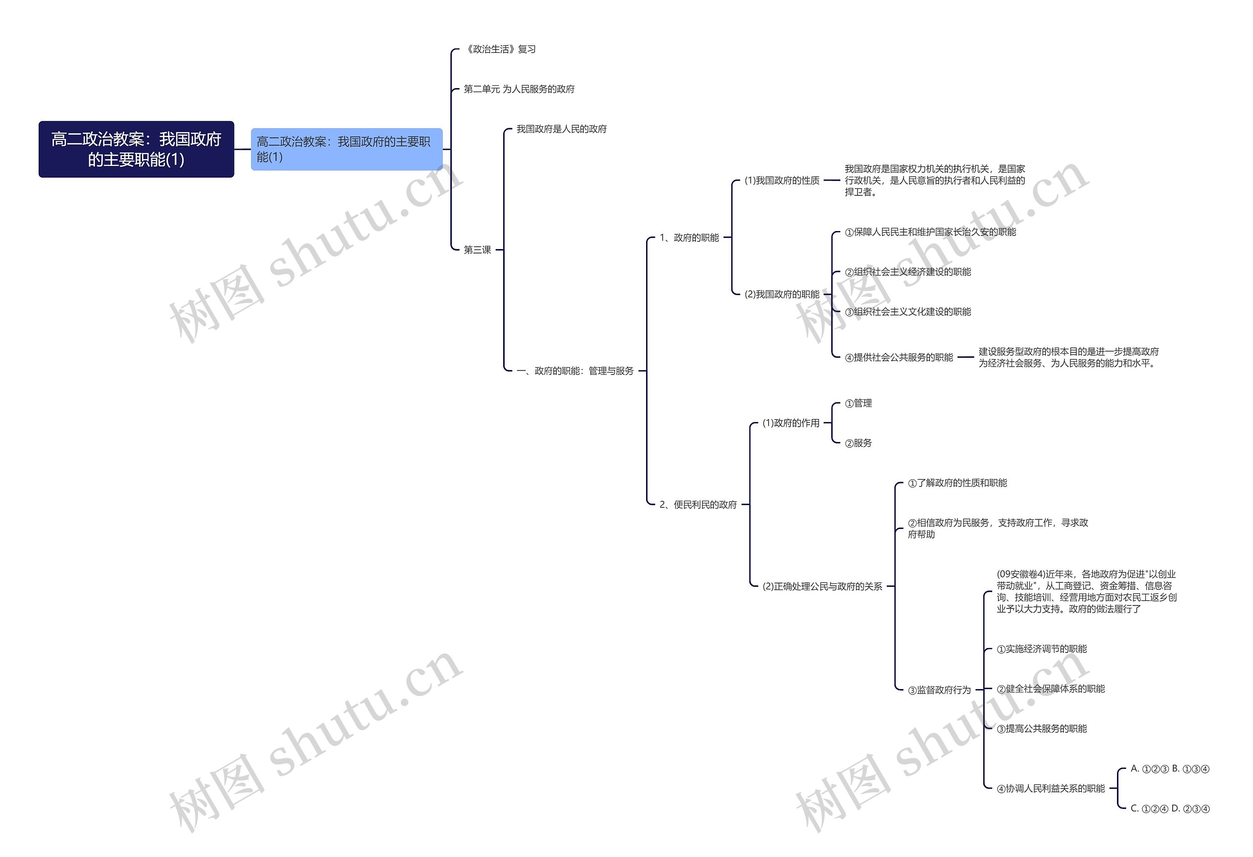 高二政治教案：我国政府的主要职能(1)思维导图