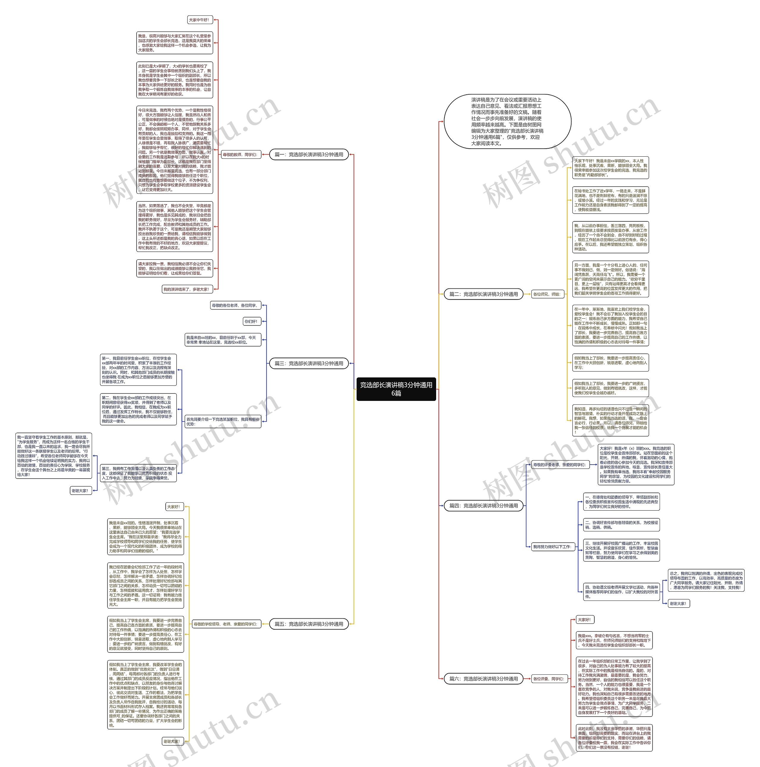 竞选部长演讲稿3分钟通用6篇思维导图