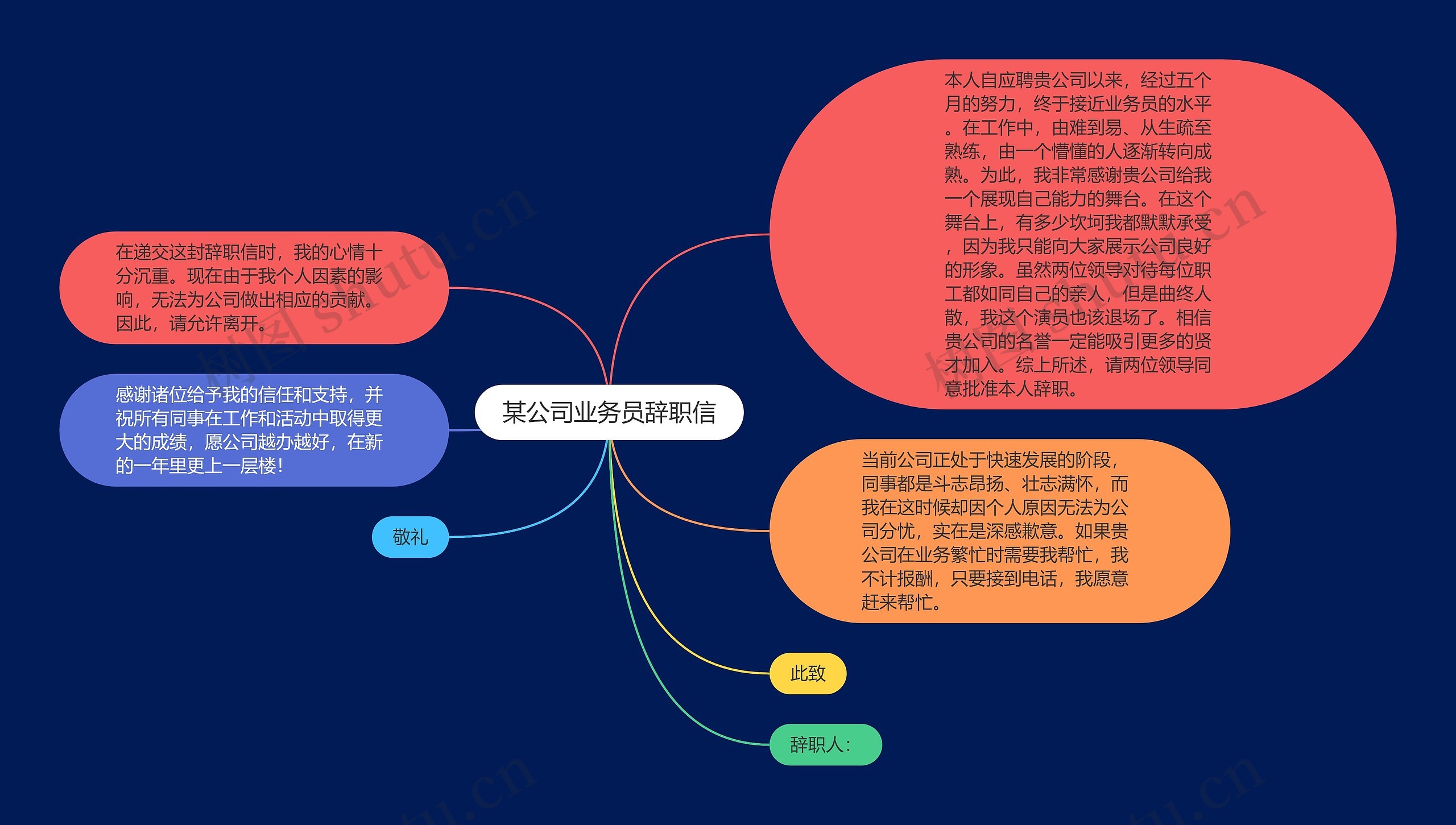 某公司业务员辞职信思维导图