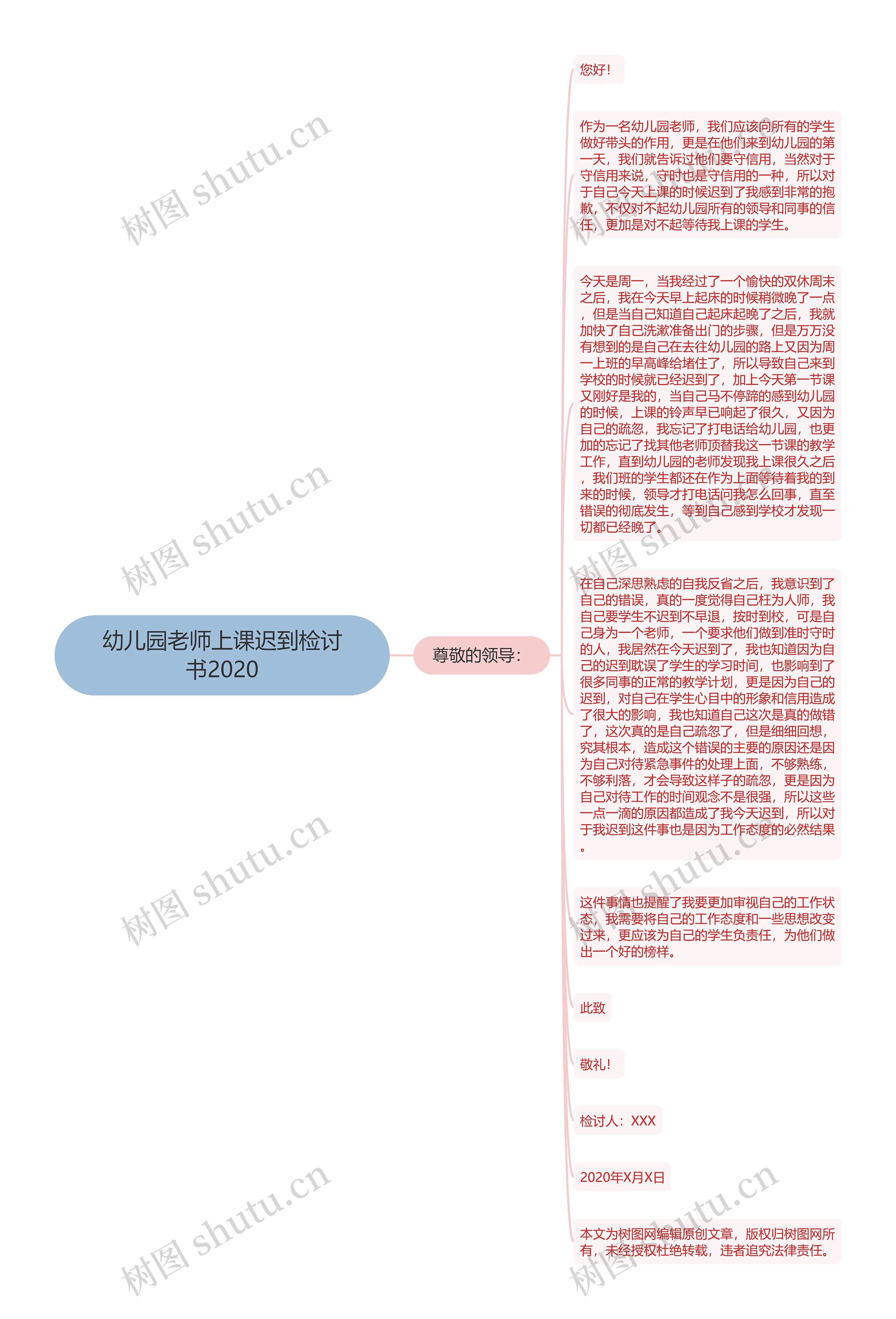 幼儿园老师上课迟到检讨书2020思维导图