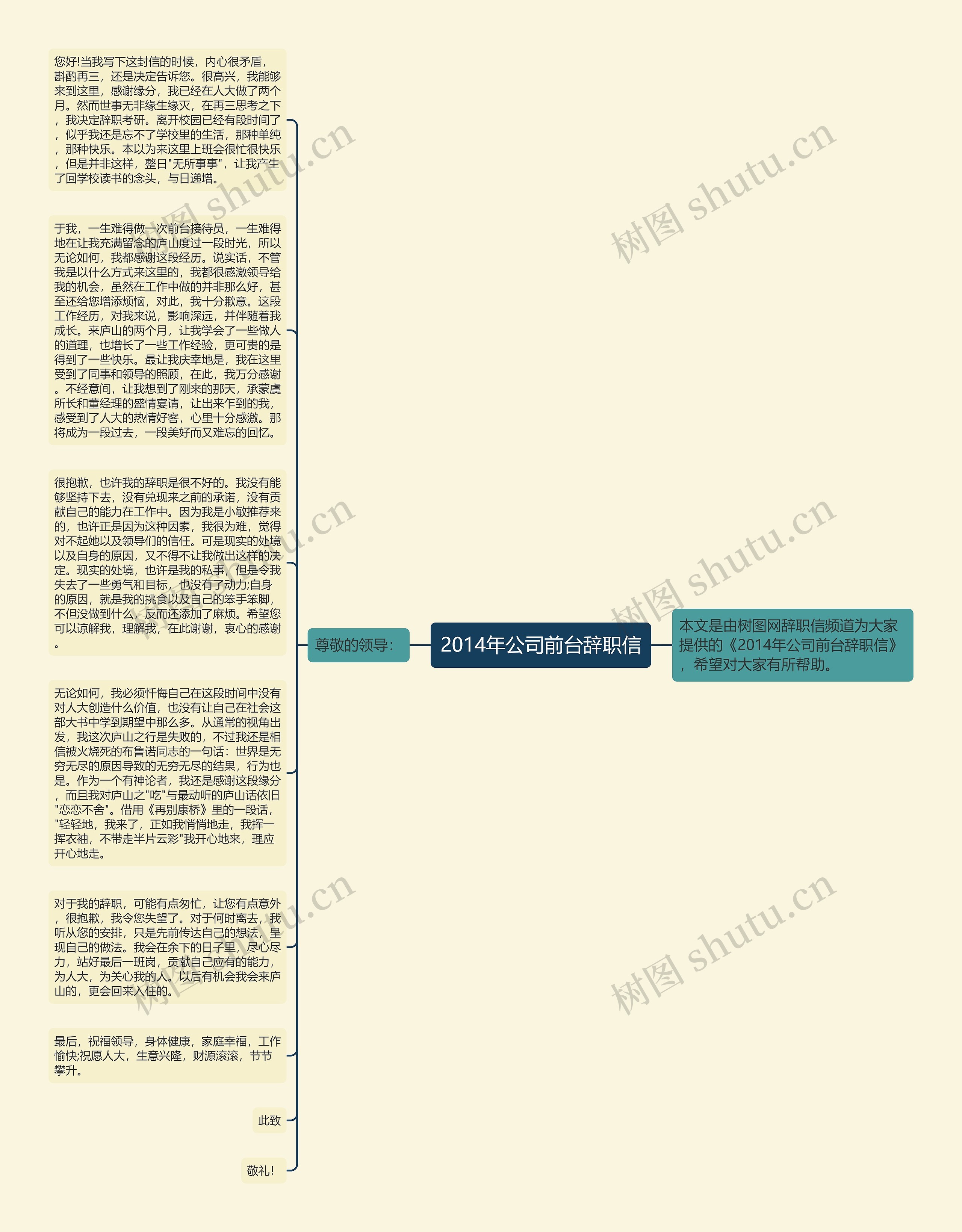 2014年公司前台辞职信思维导图