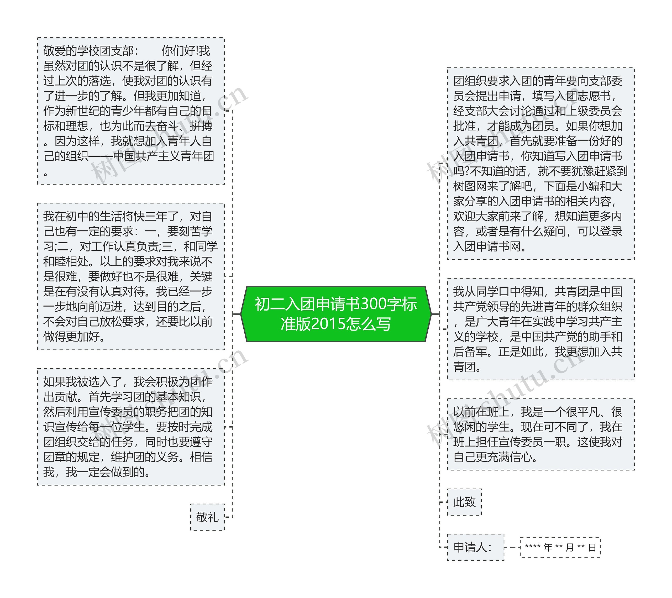 初二入团申请书300字标准版2015怎么写思维导图