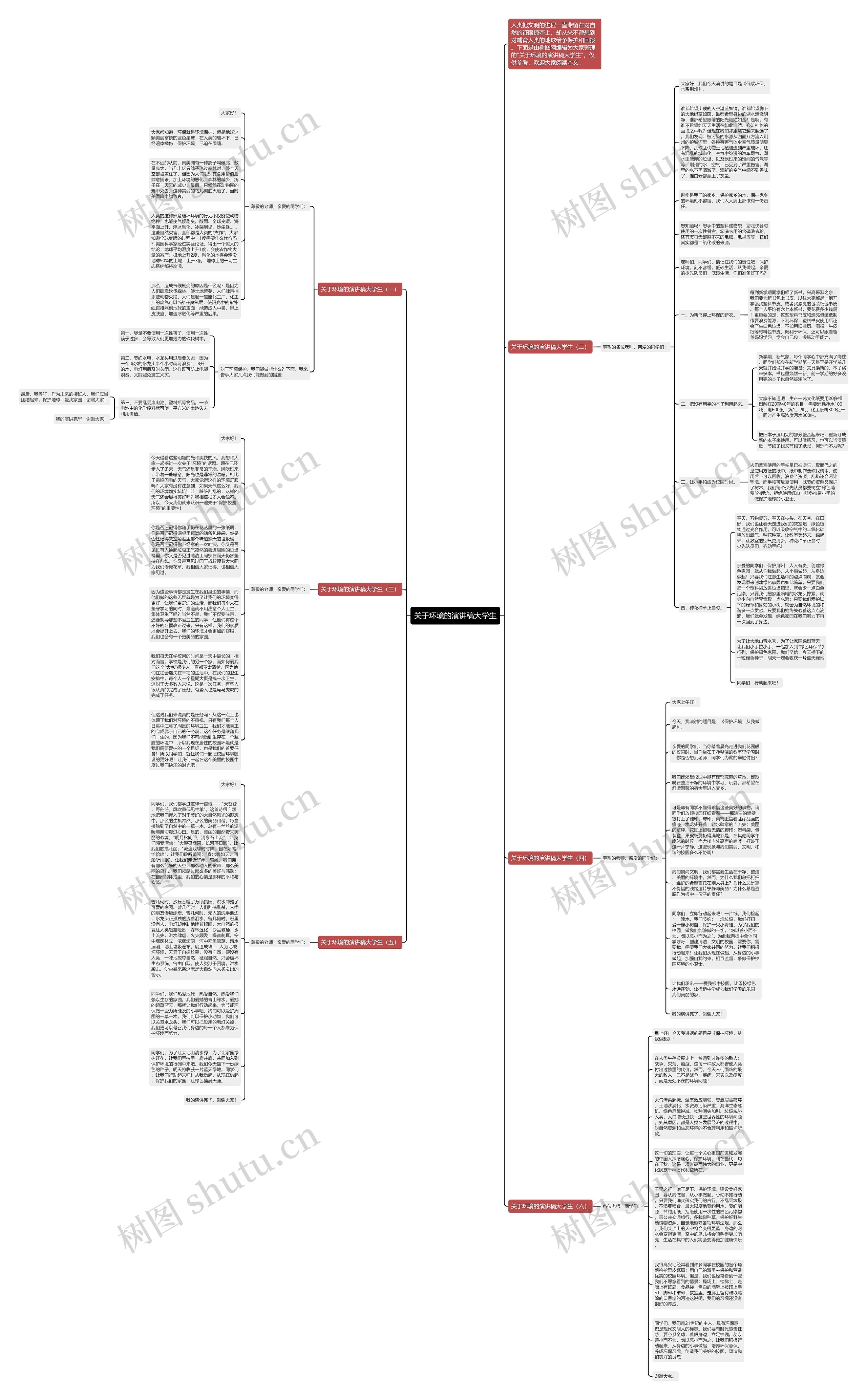关于环境的演讲稿大学生思维导图
