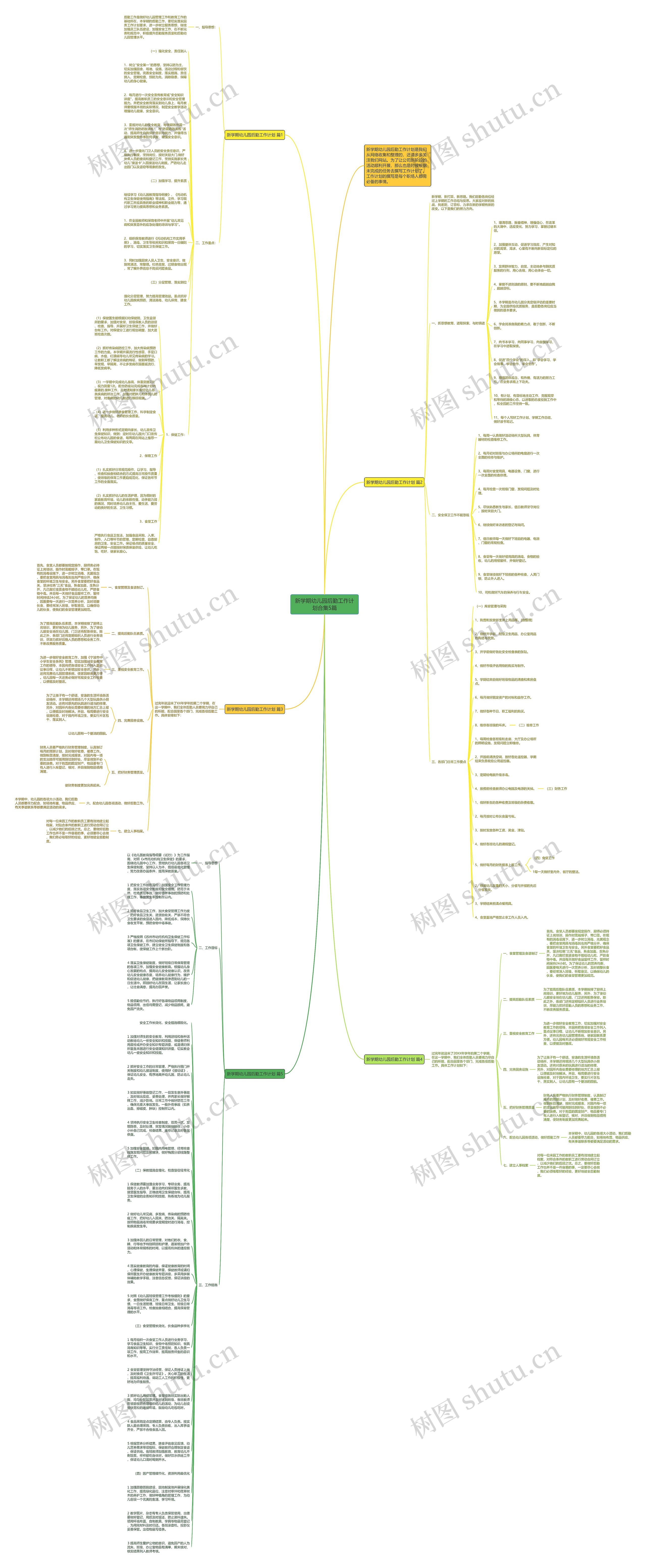 新学期幼儿园后勤工作计划合集5篇思维导图