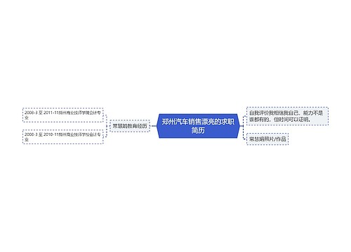 郑州汽车销售漂亮的求职简历