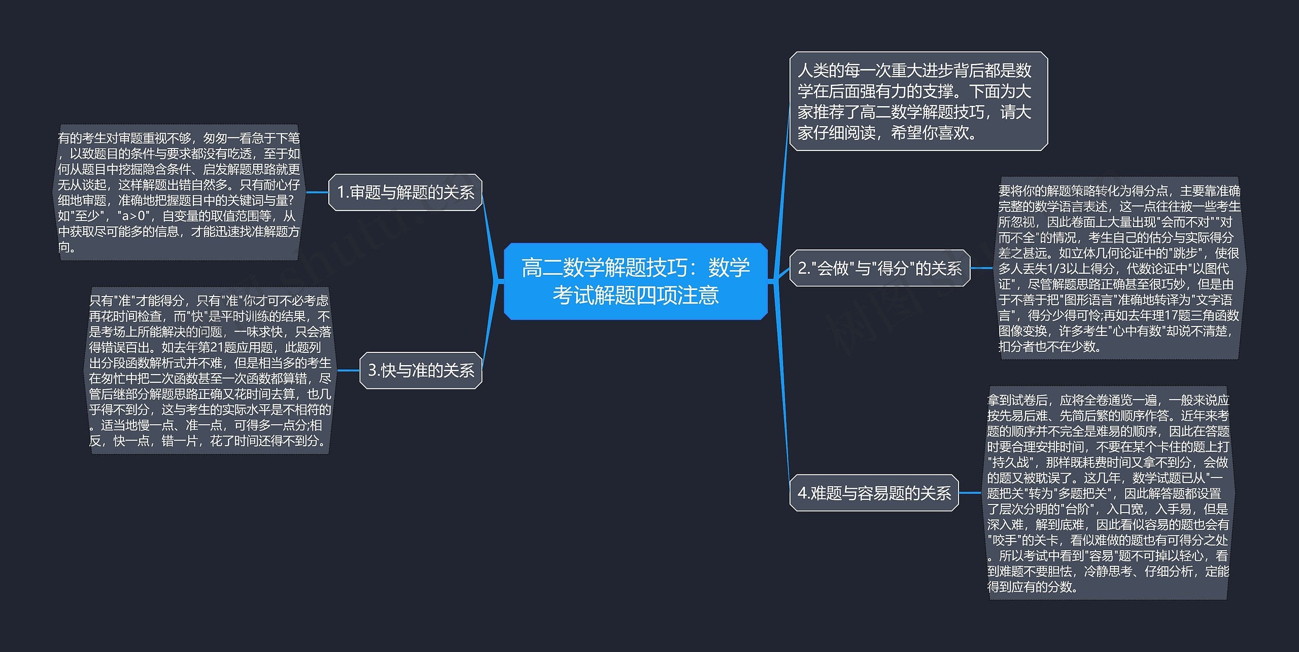 高二数学解题技巧：数学考试解题四项注意