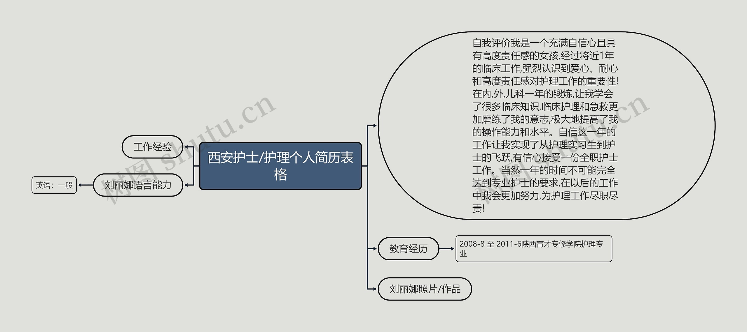 西安护士/护理个人简历表格思维导图