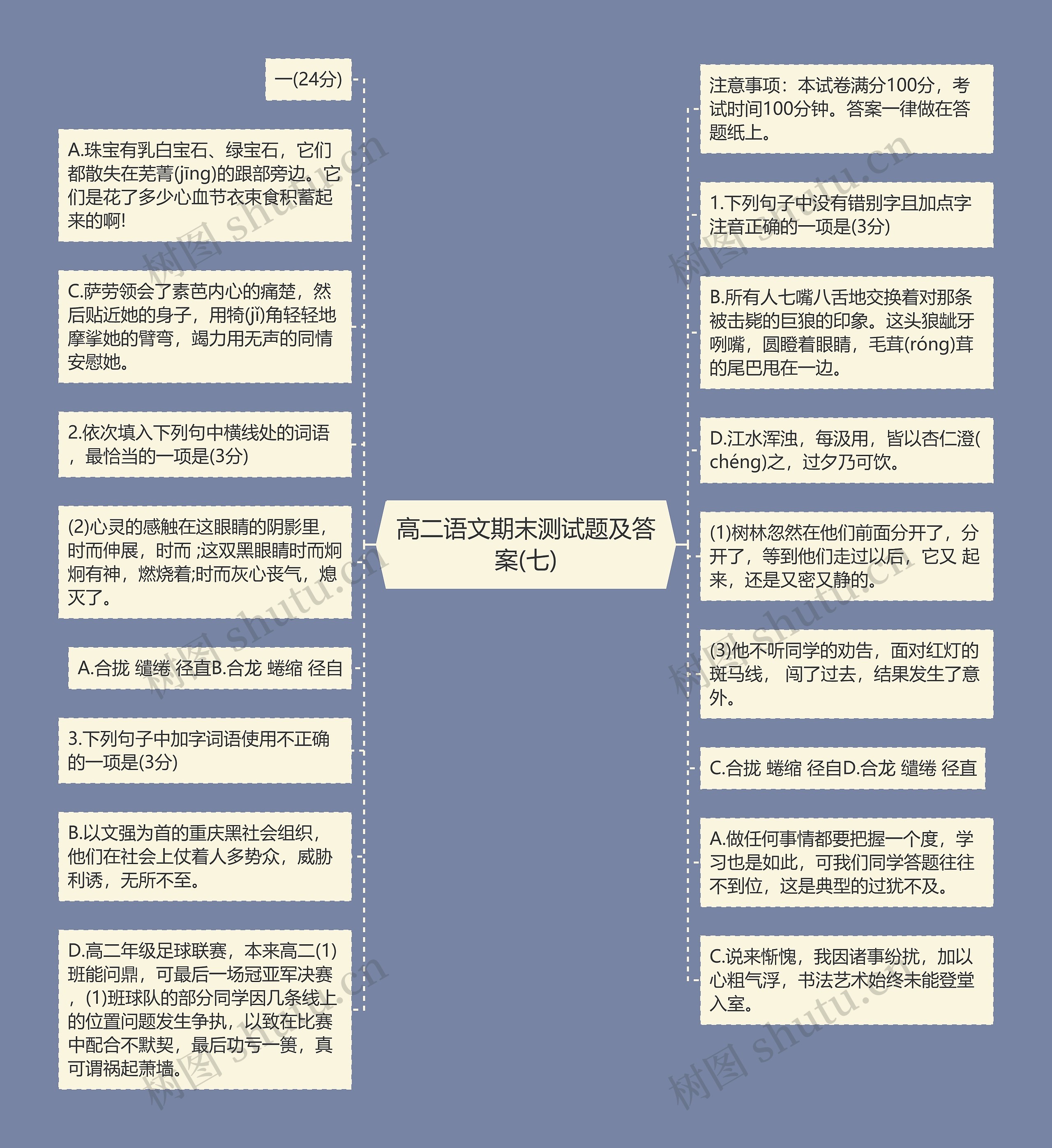 高二语文期末测试题及答案(七)思维导图