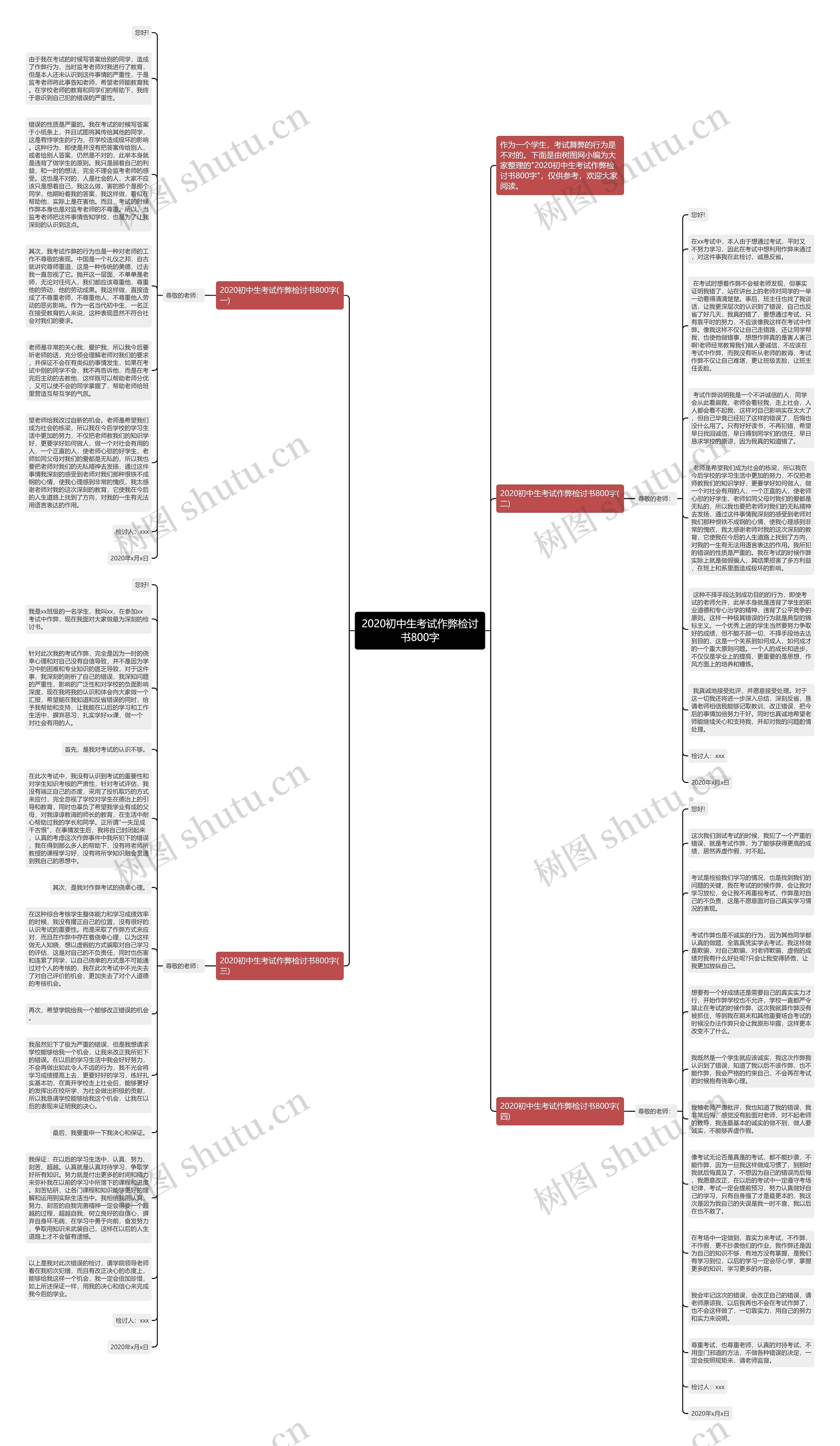 2020初中生考试作弊检讨书800字思维导图