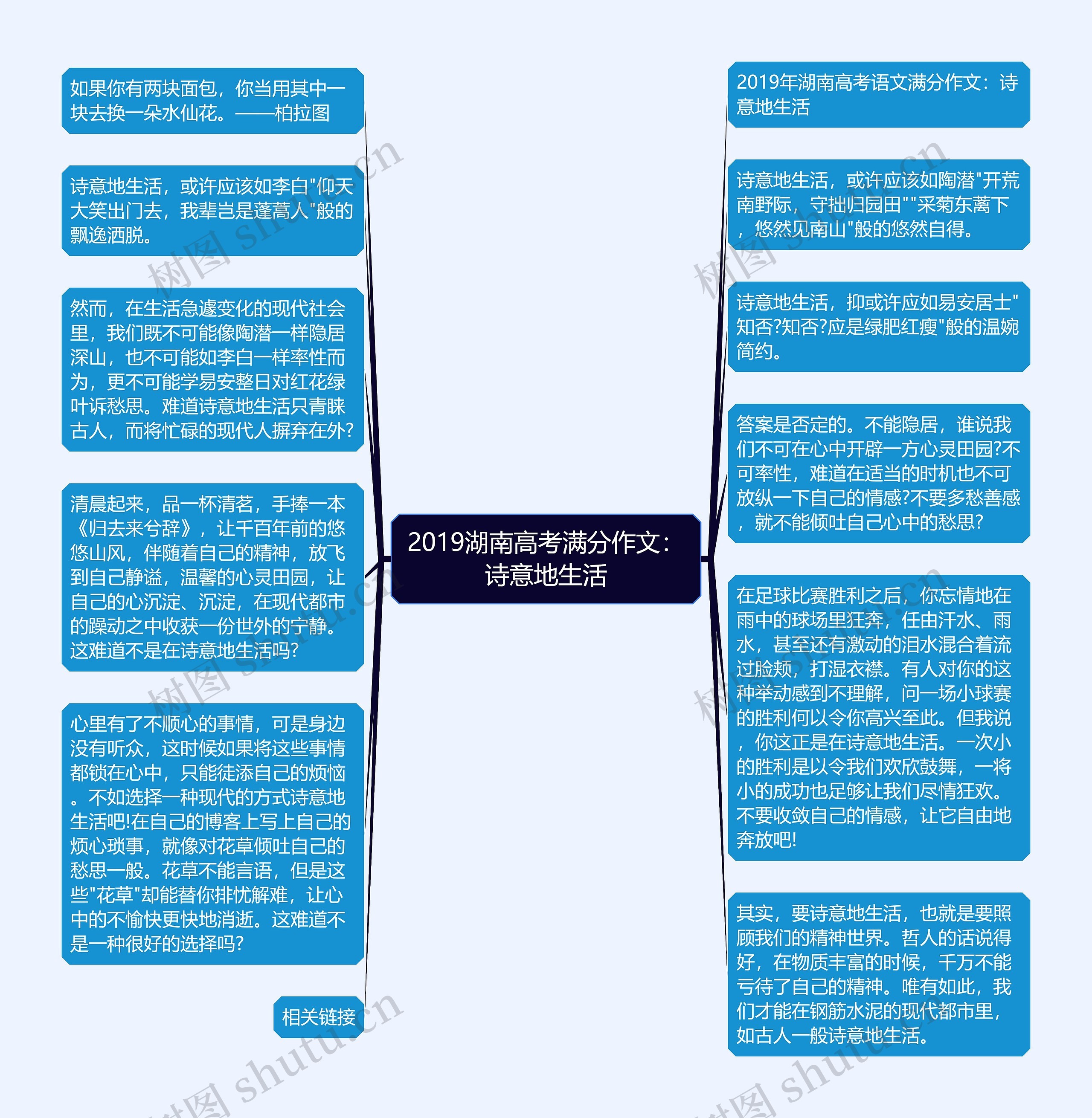 2019湖南高考满分作文：诗意地生活思维导图