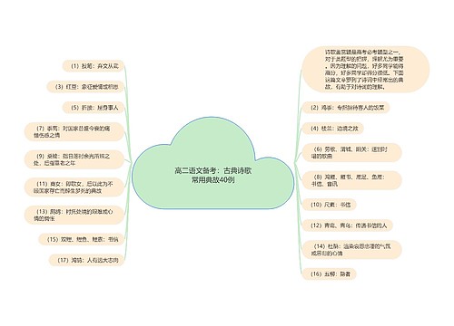 高二语文备考：古典诗歌常用典故40例