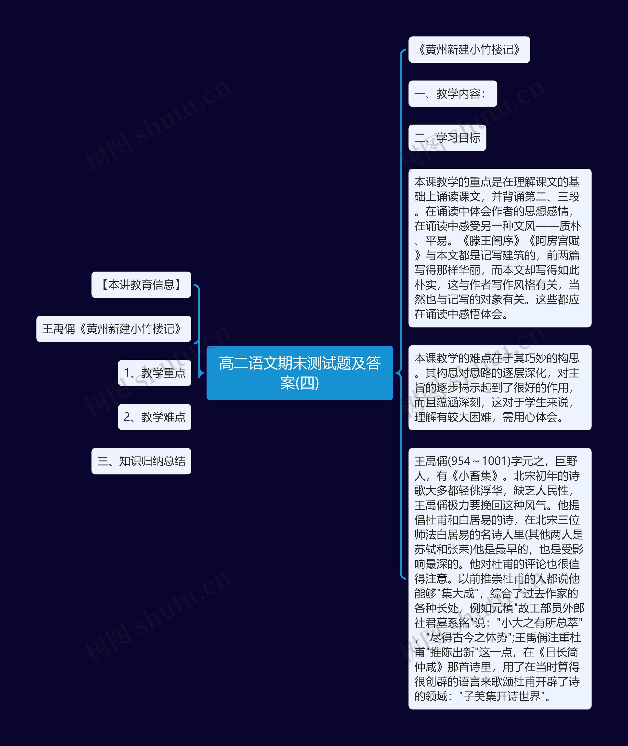 高二语文期末测试题及答案(四)思维导图