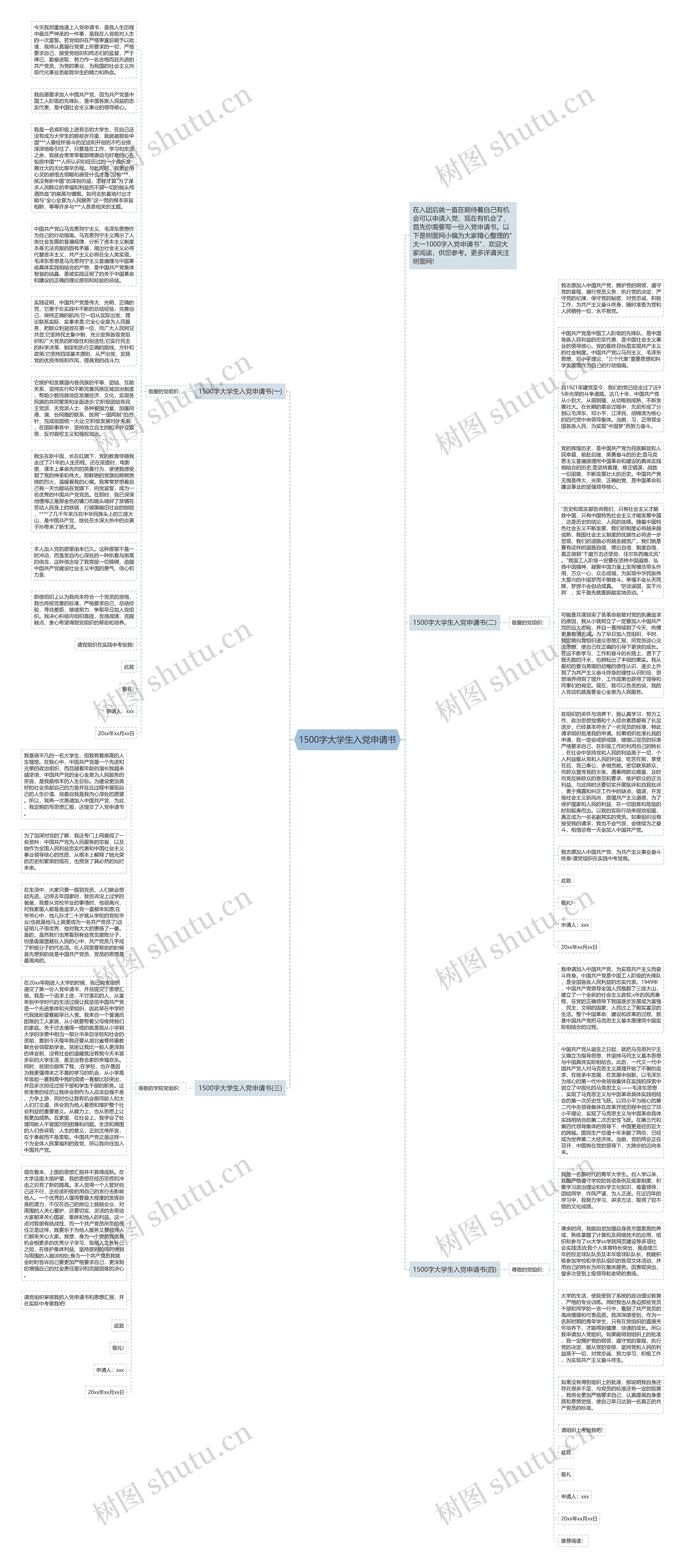 1500字大学生入党申请书思维导图高清图 1500字大学生入党申请书思维导图