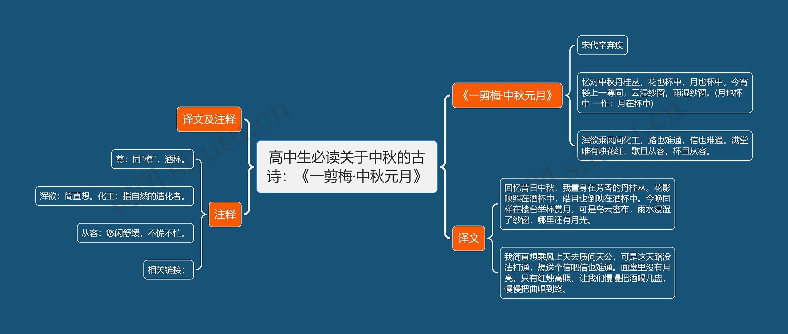 高中生必读关于中秋的古诗：《一剪梅·中秋元月》思维导图