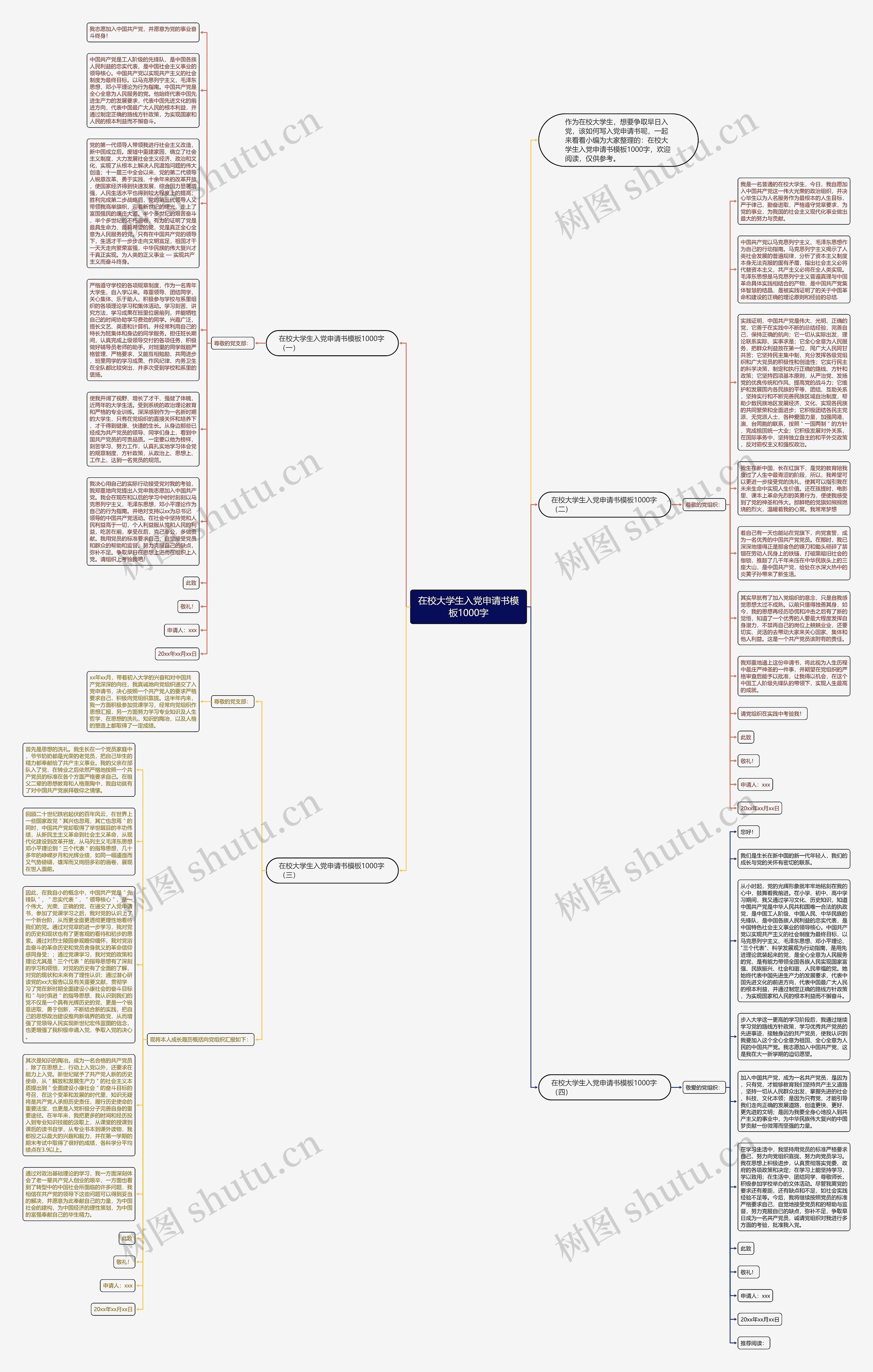 在校大学生入党申请书1000字思维导图