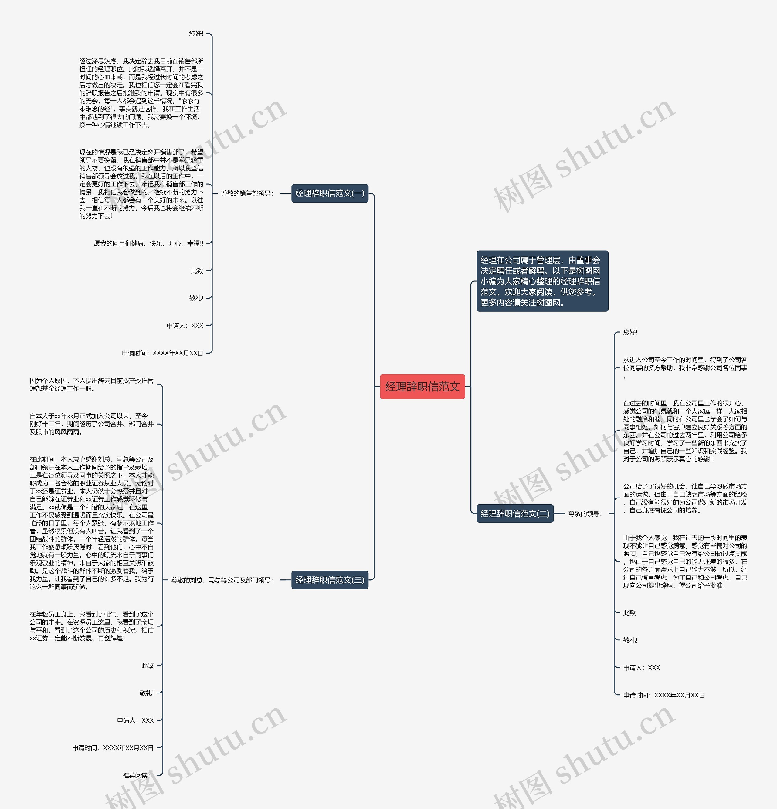 经理辞职信范文思维导图