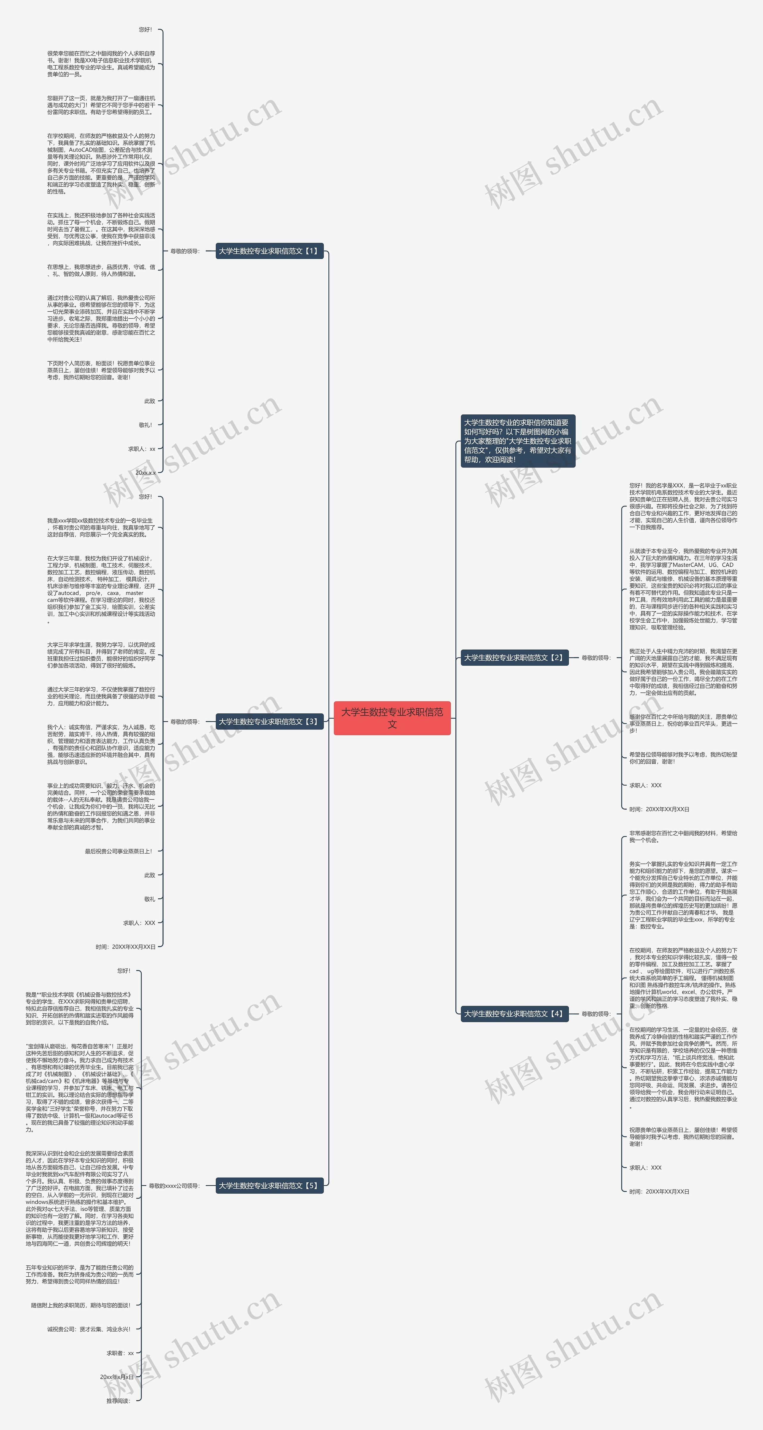大学生数控专业求职信范文思维导图