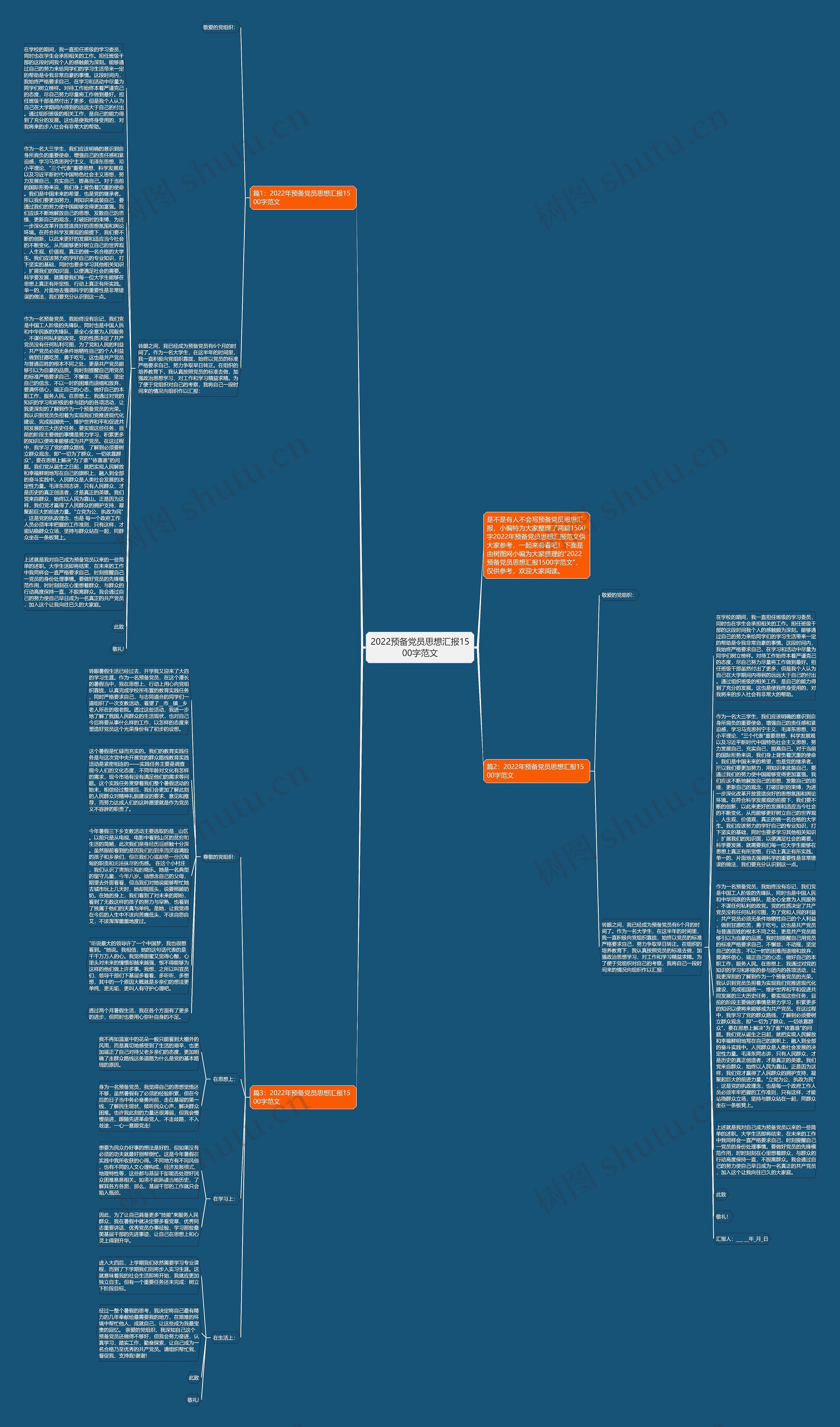 2022预备党员思想汇报1500字范文思维导图