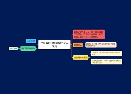 中山区域销售大学生个人简历