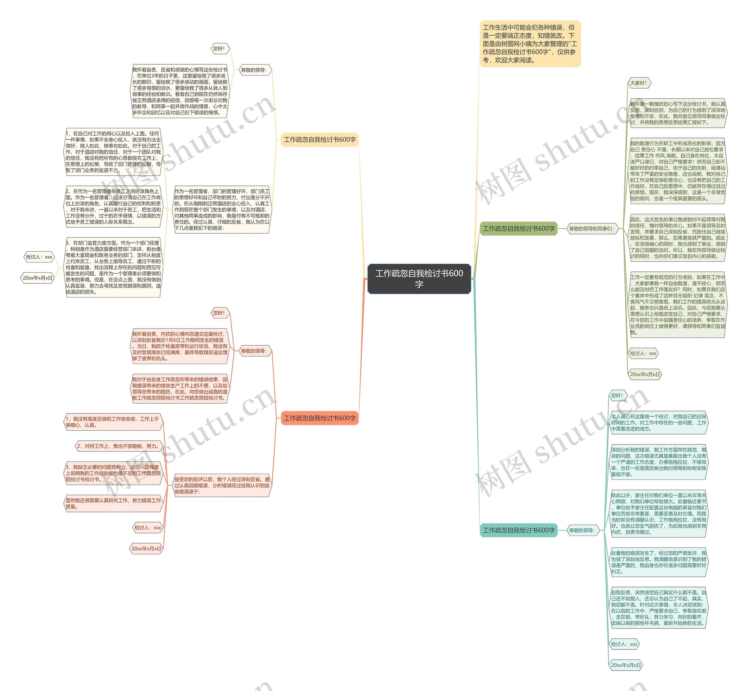 工作疏忽自我检讨书600字思维导图