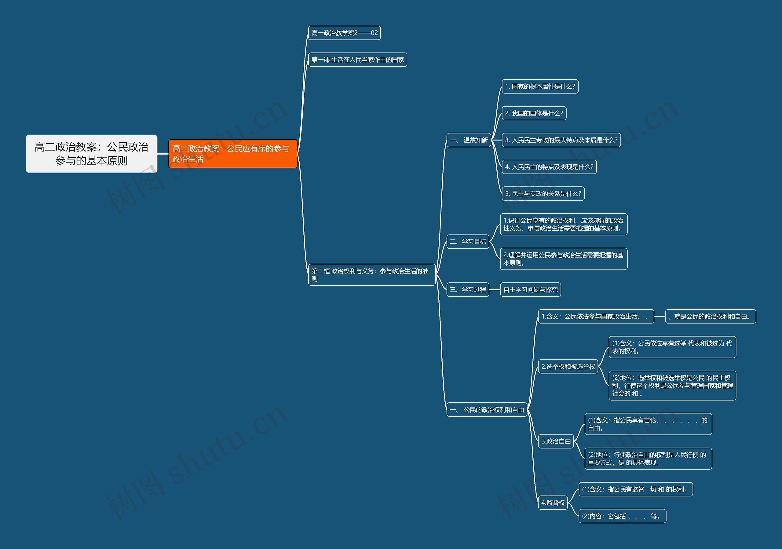 高二政治教案：公民政治参与的基本原则思维导图