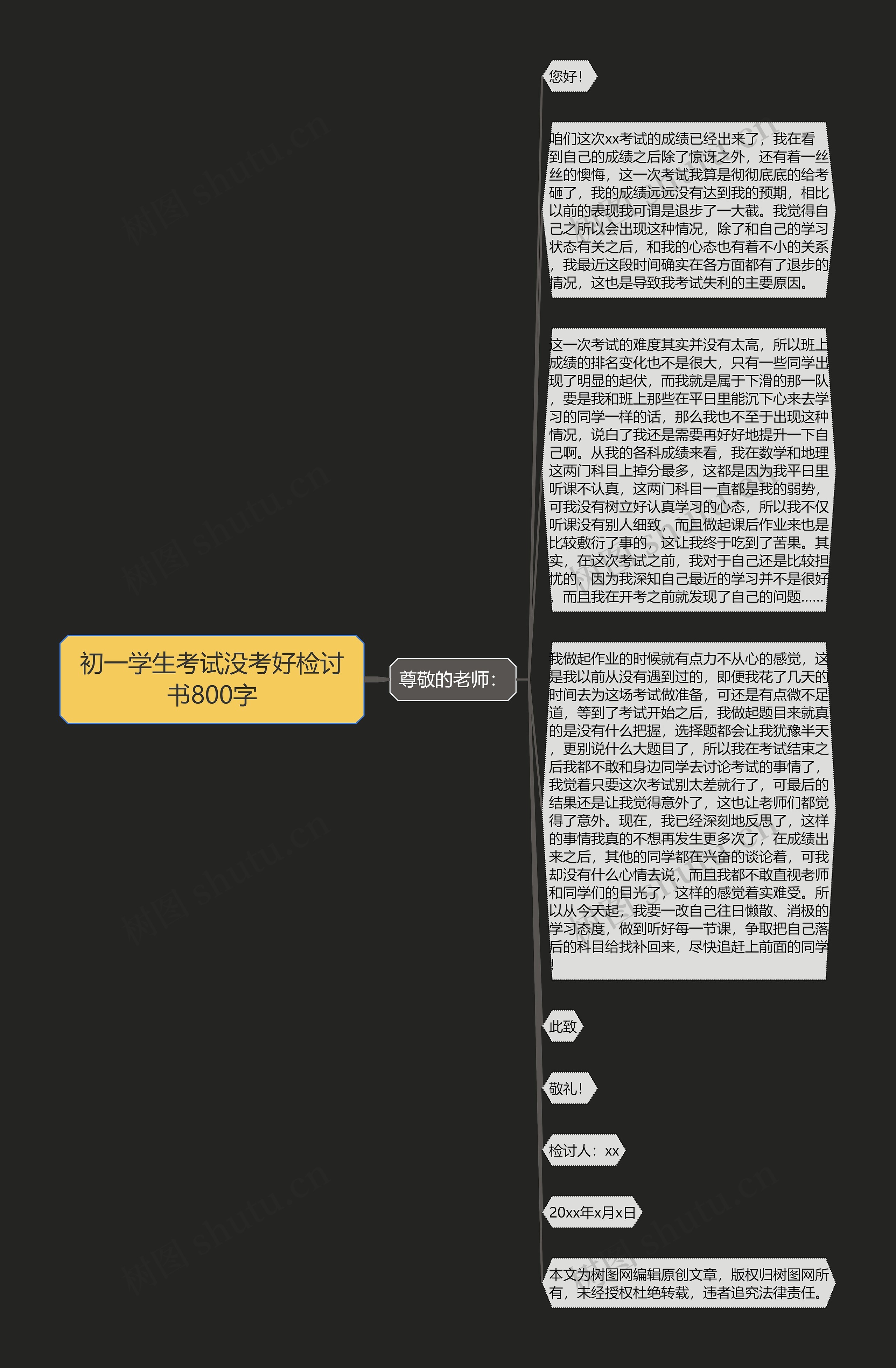 初一学生考试没考好检讨书800字