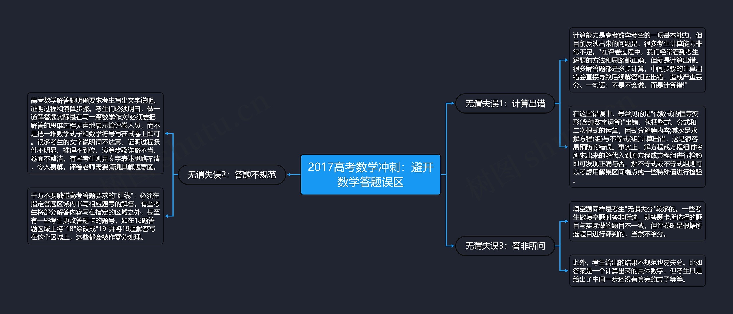 2017高考数学冲刺：避开数学答题误区思维导图