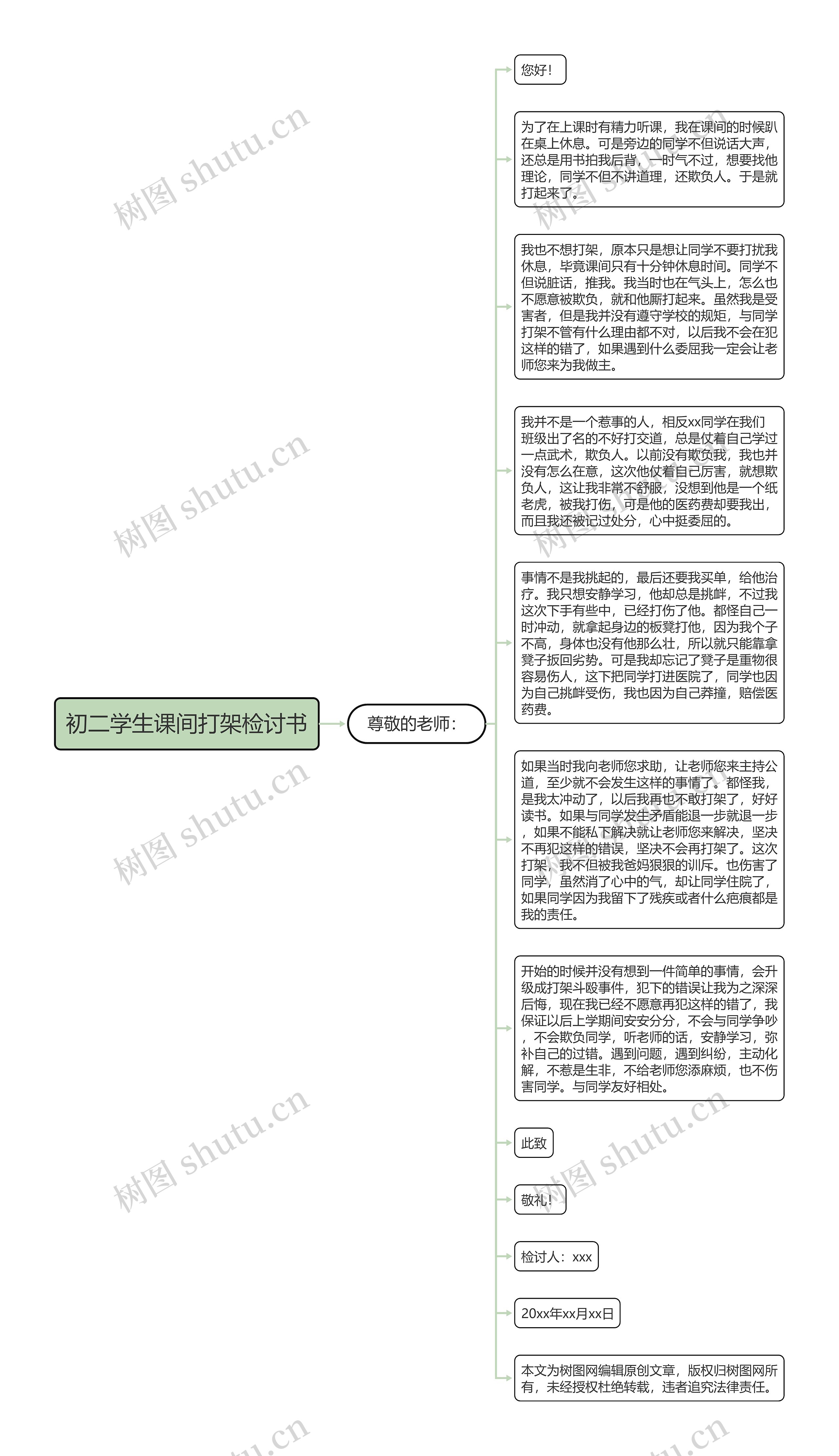 初二学生课间打架检讨书