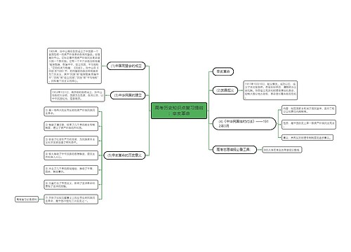 高考历史知识点复习提纲：辛亥革命