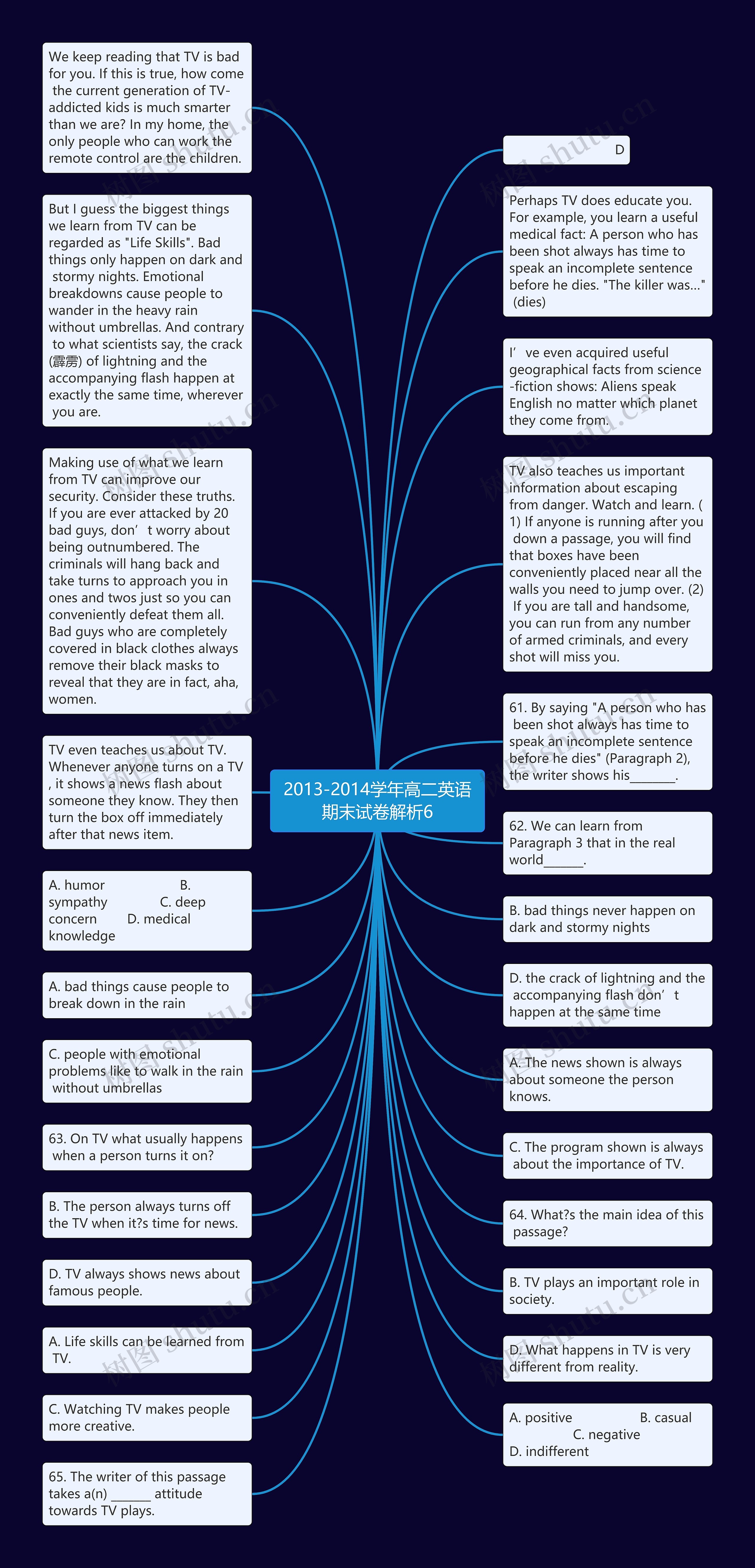2013-2014学年高二英语期末试卷解析6思维导图