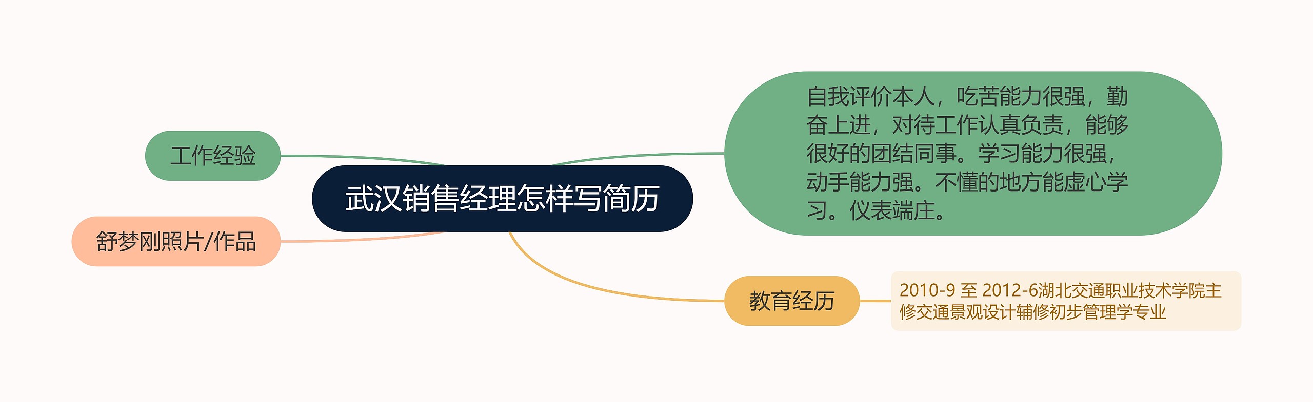 武汉销售经理怎样写简历思维导图